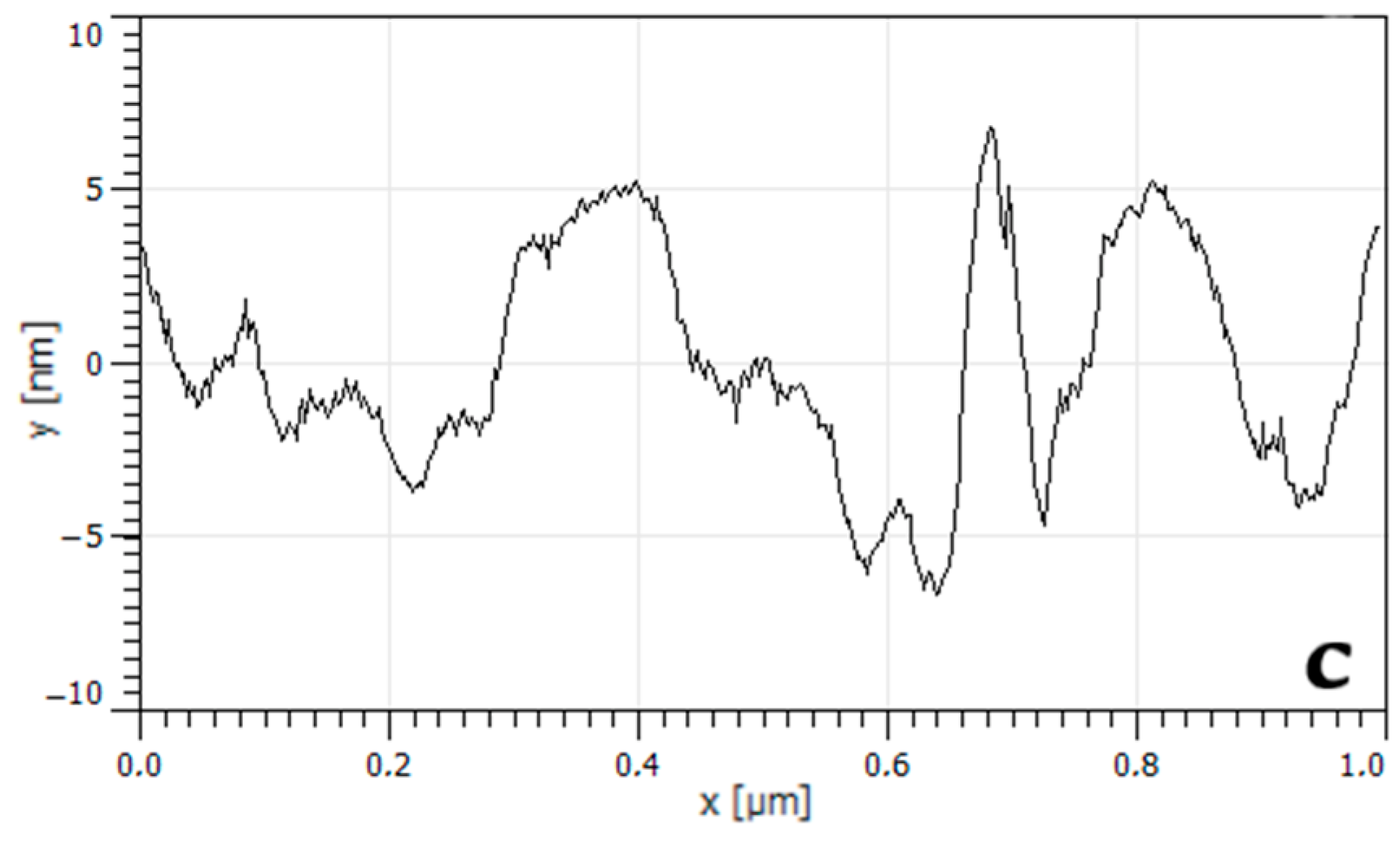 Membranes 13 00101 g007b