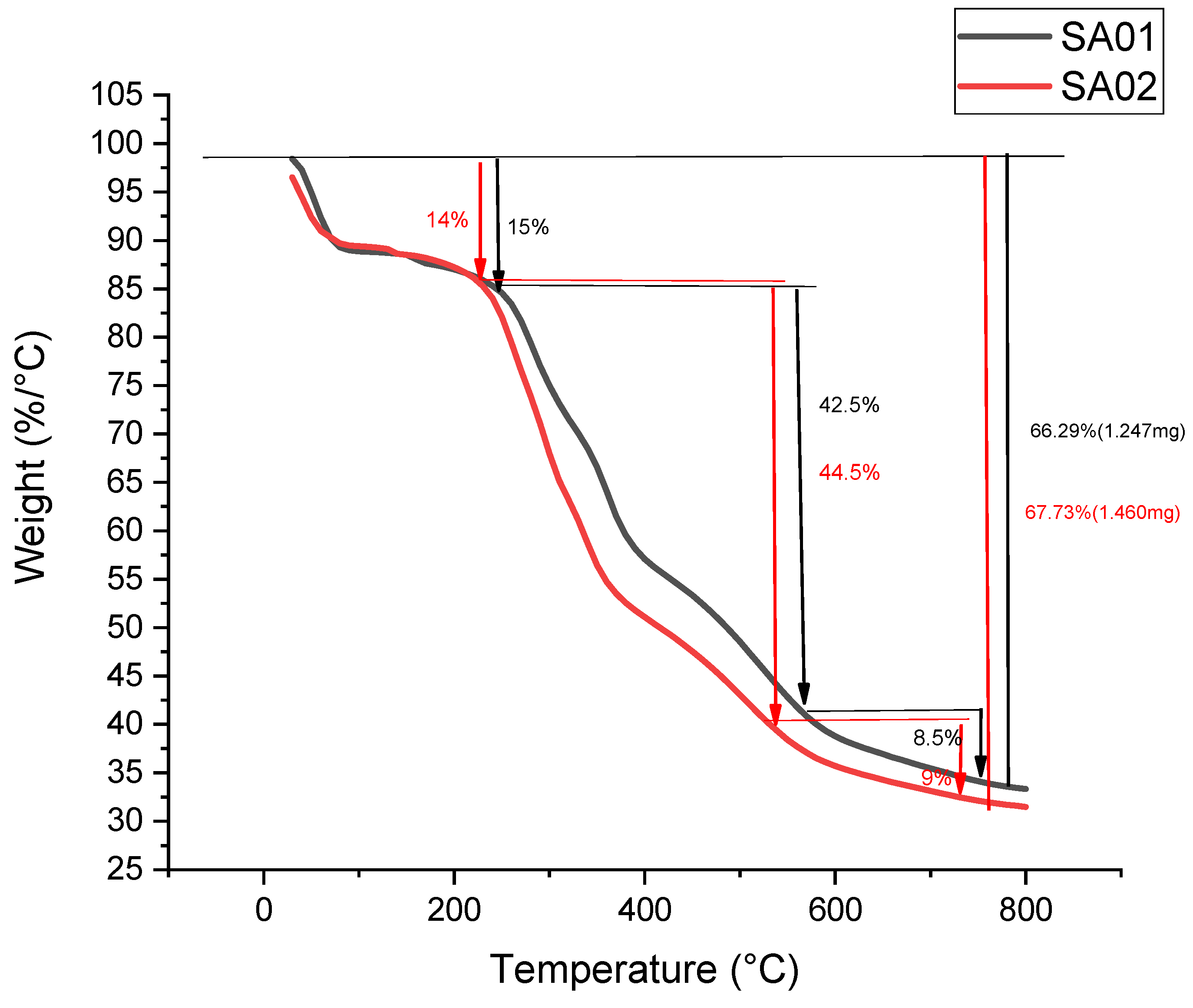 Membranes 13 00102 g004 Membranes 13 00102 g004