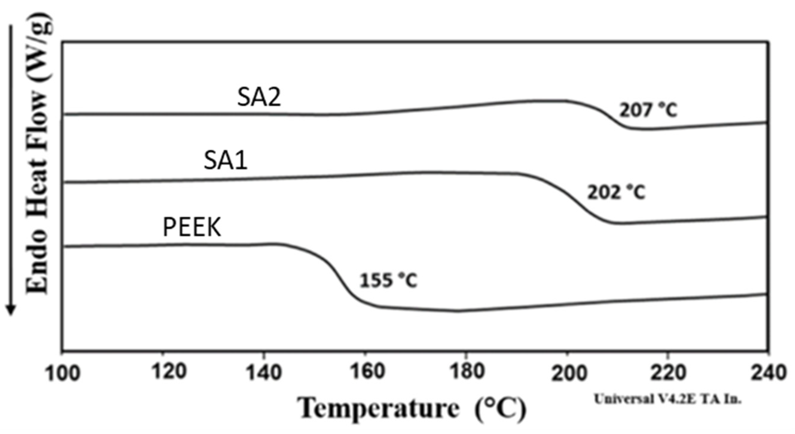 Membranes 13 00102 g005 Membranes 13 00102 g005