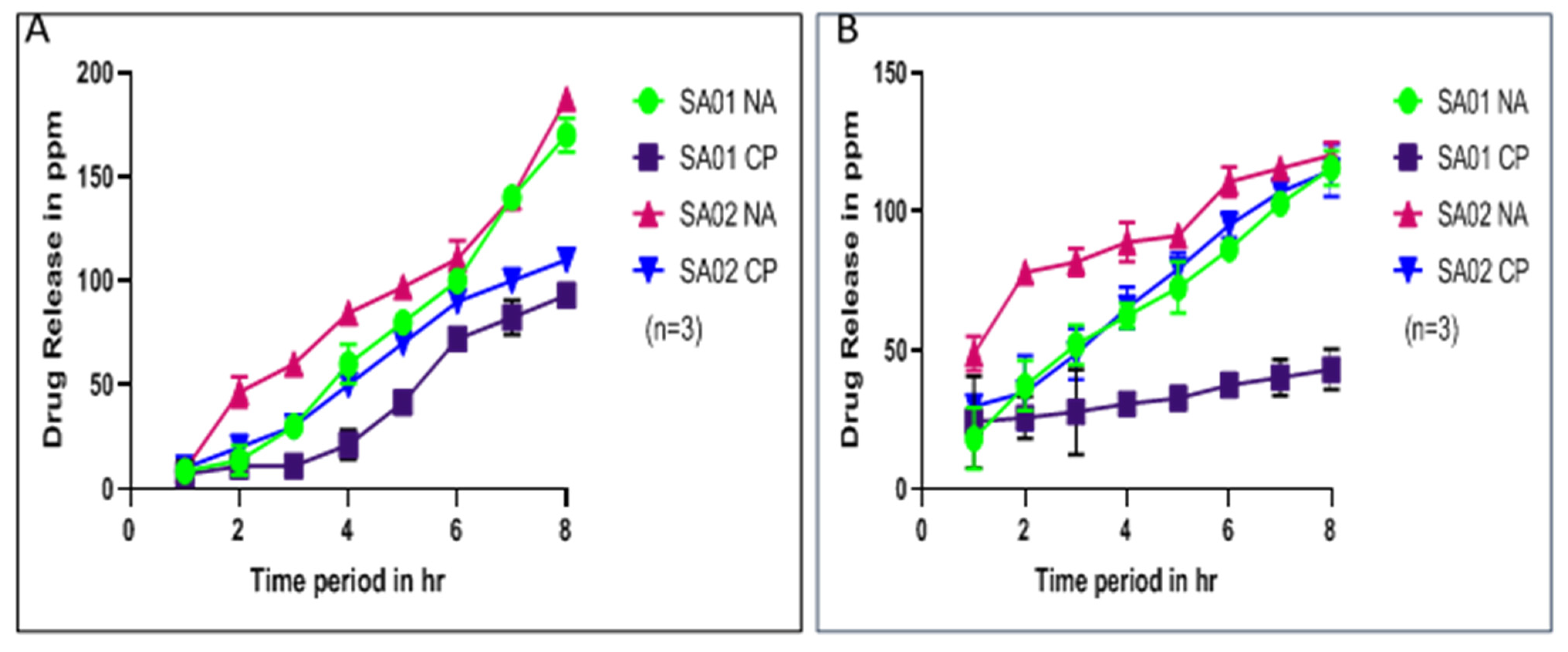 Membranes 13 00102 g007 Membranes 13 00102 g007