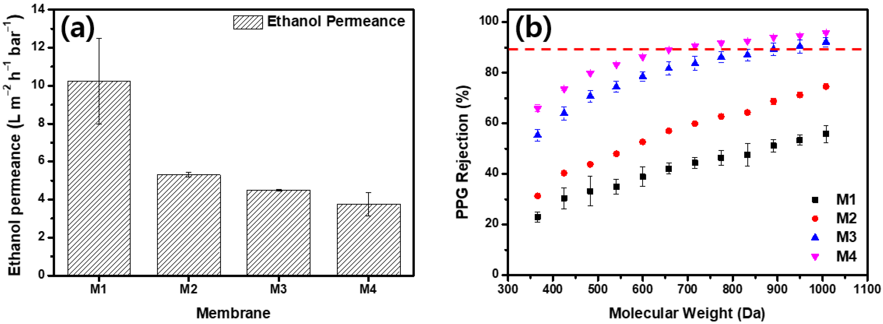 Membranes 13 00104 g004 Membranes 13 00104 g004