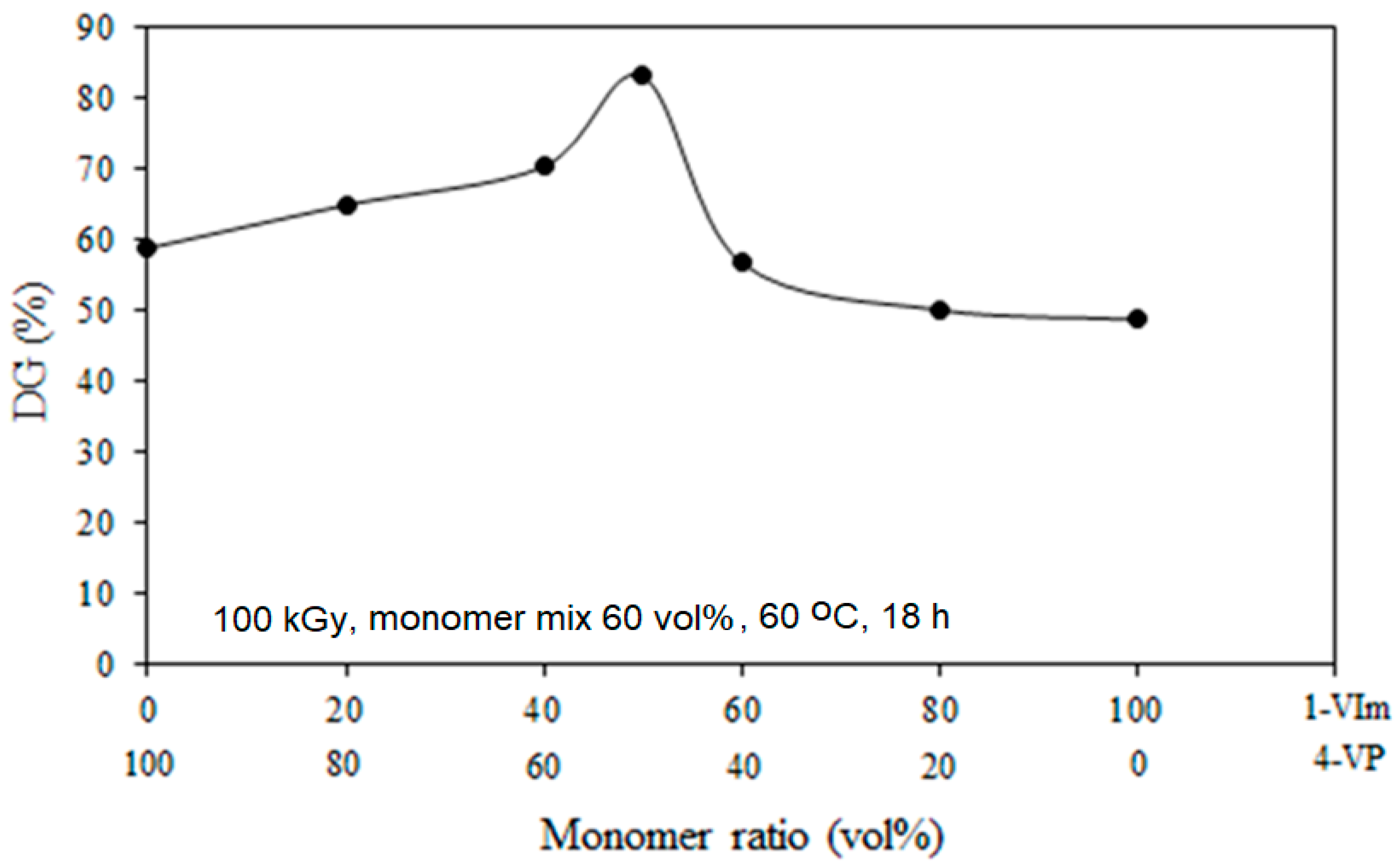 Membranes 13 00105 g002 Membranes 13 00105 g002
