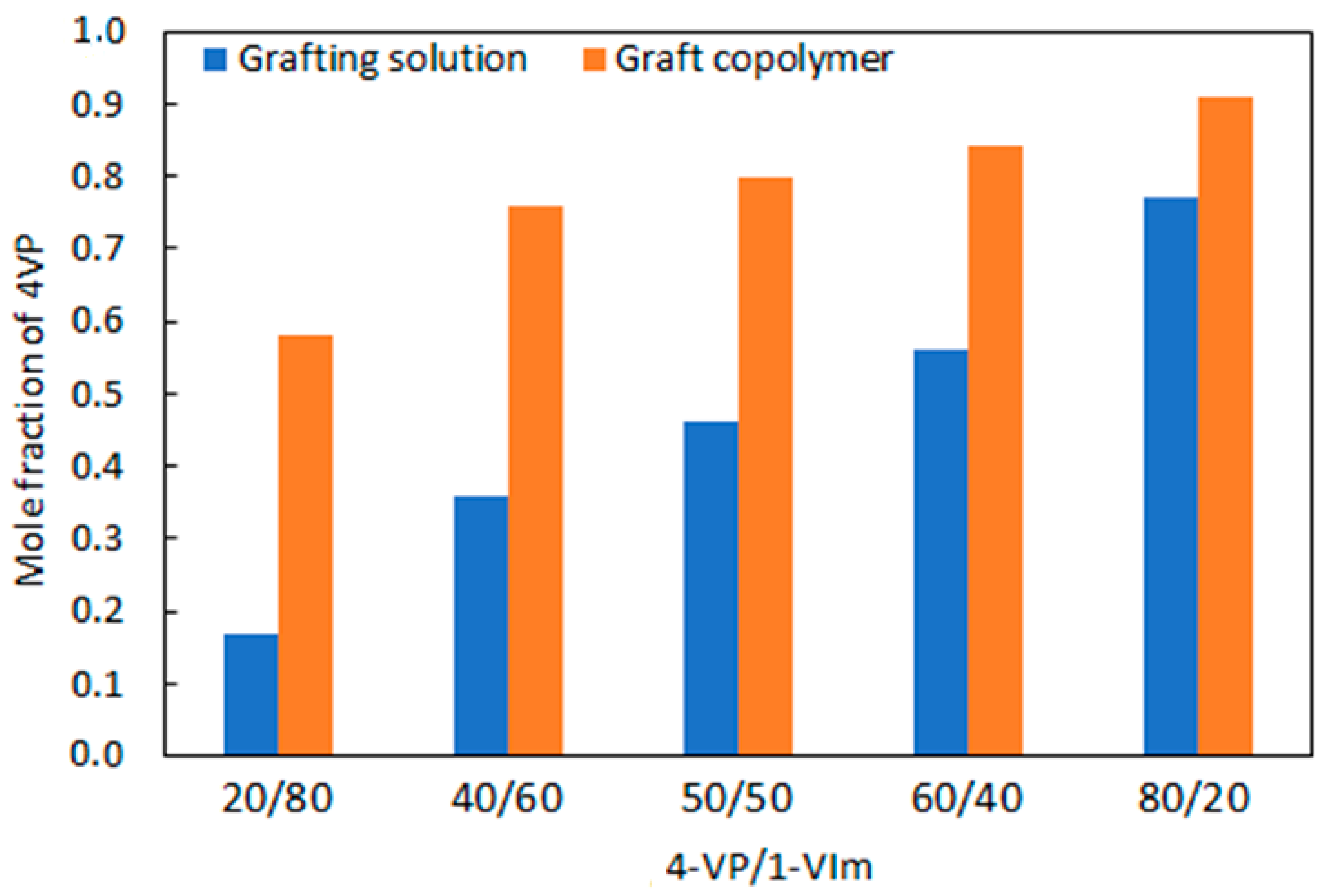 Membranes 13 00105 g003 Membranes 13 00105 g003