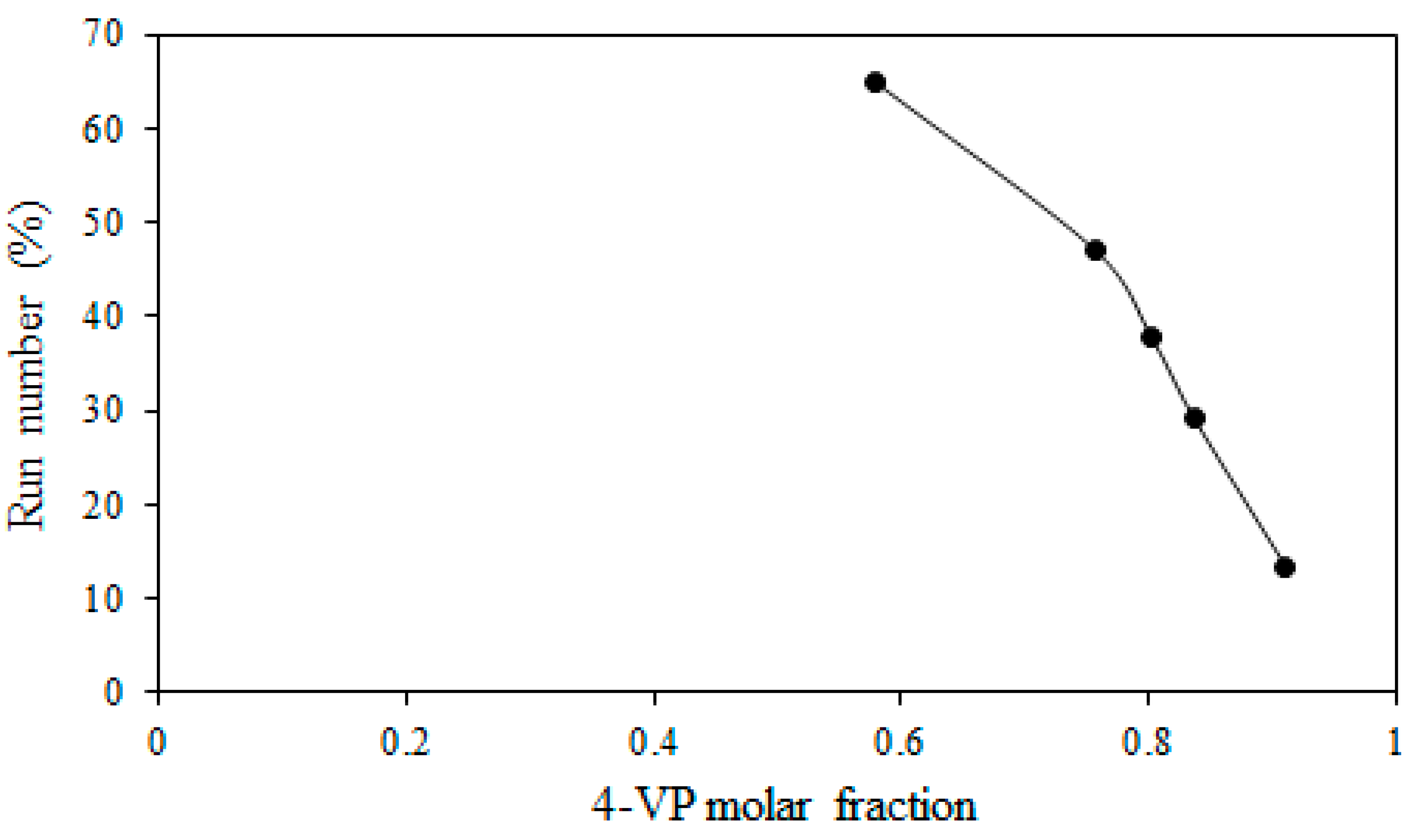 Membranes 13 00105 g004 Membranes 13 00105 g004