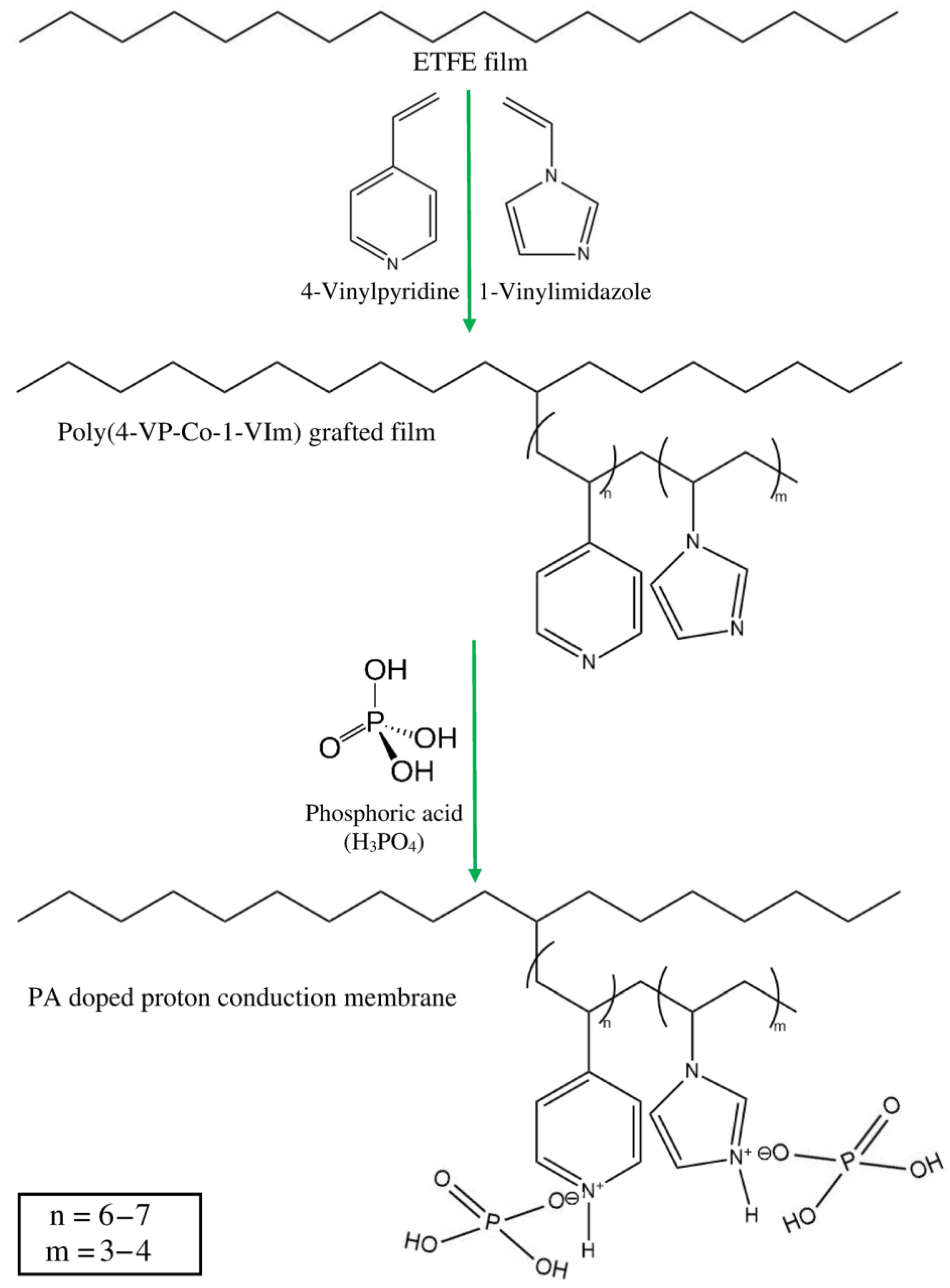 Membranes 13 00105 g007 Membranes 13 00105 g007