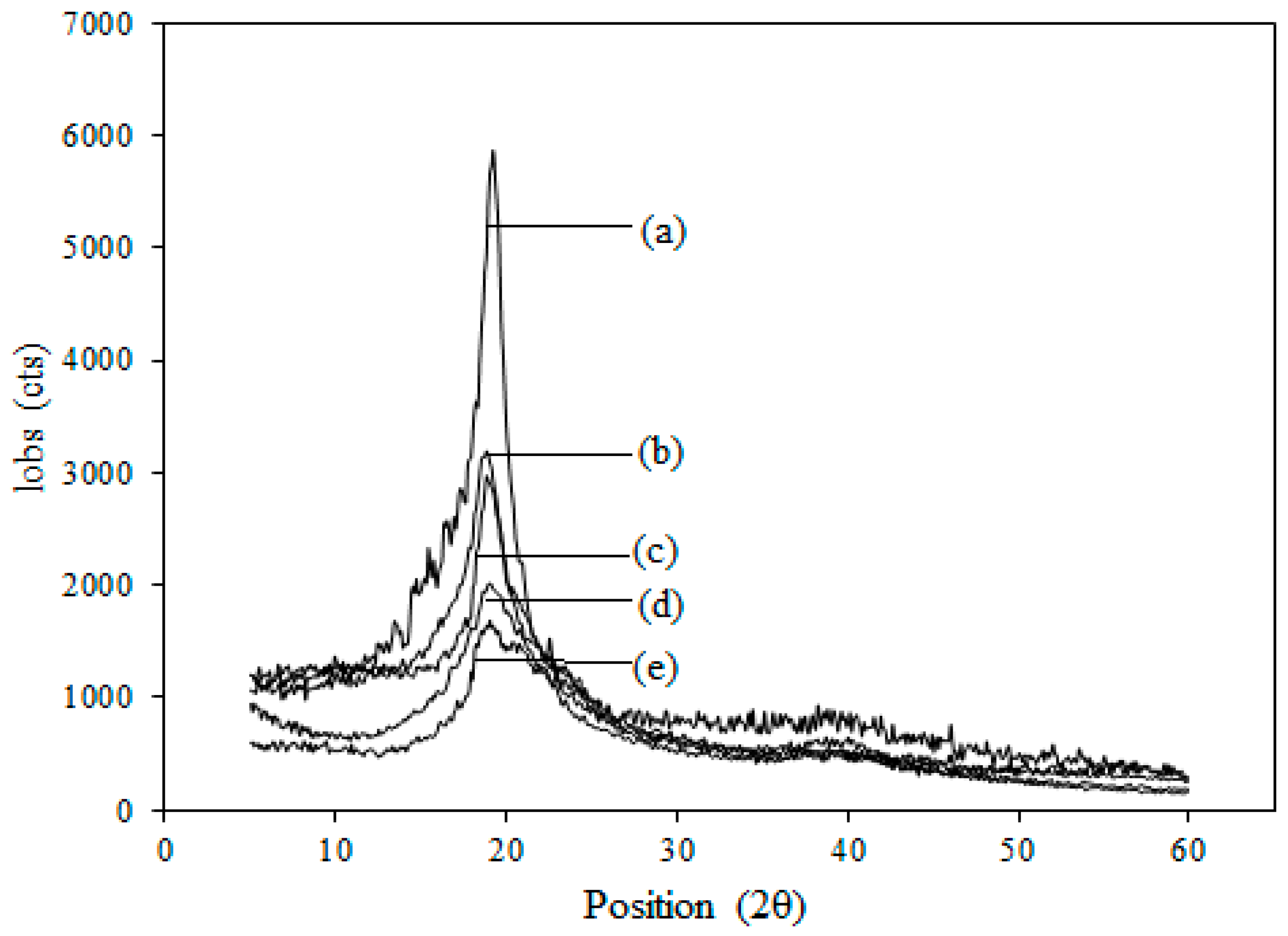 Membranes 13 00105 g009 Membranes 13 00105 g009