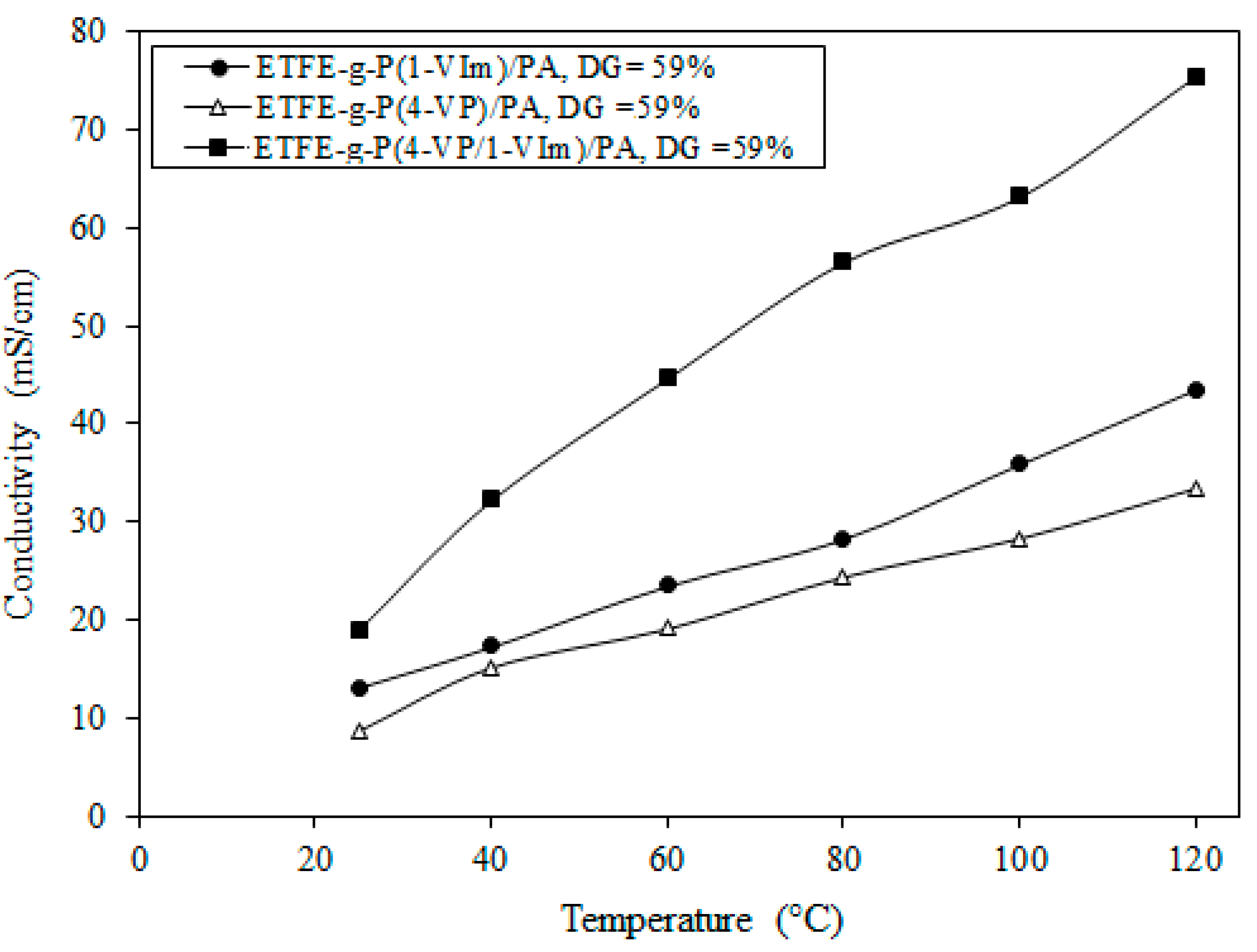 Membranes 13 00105 g012 Membranes 13 00105 g012