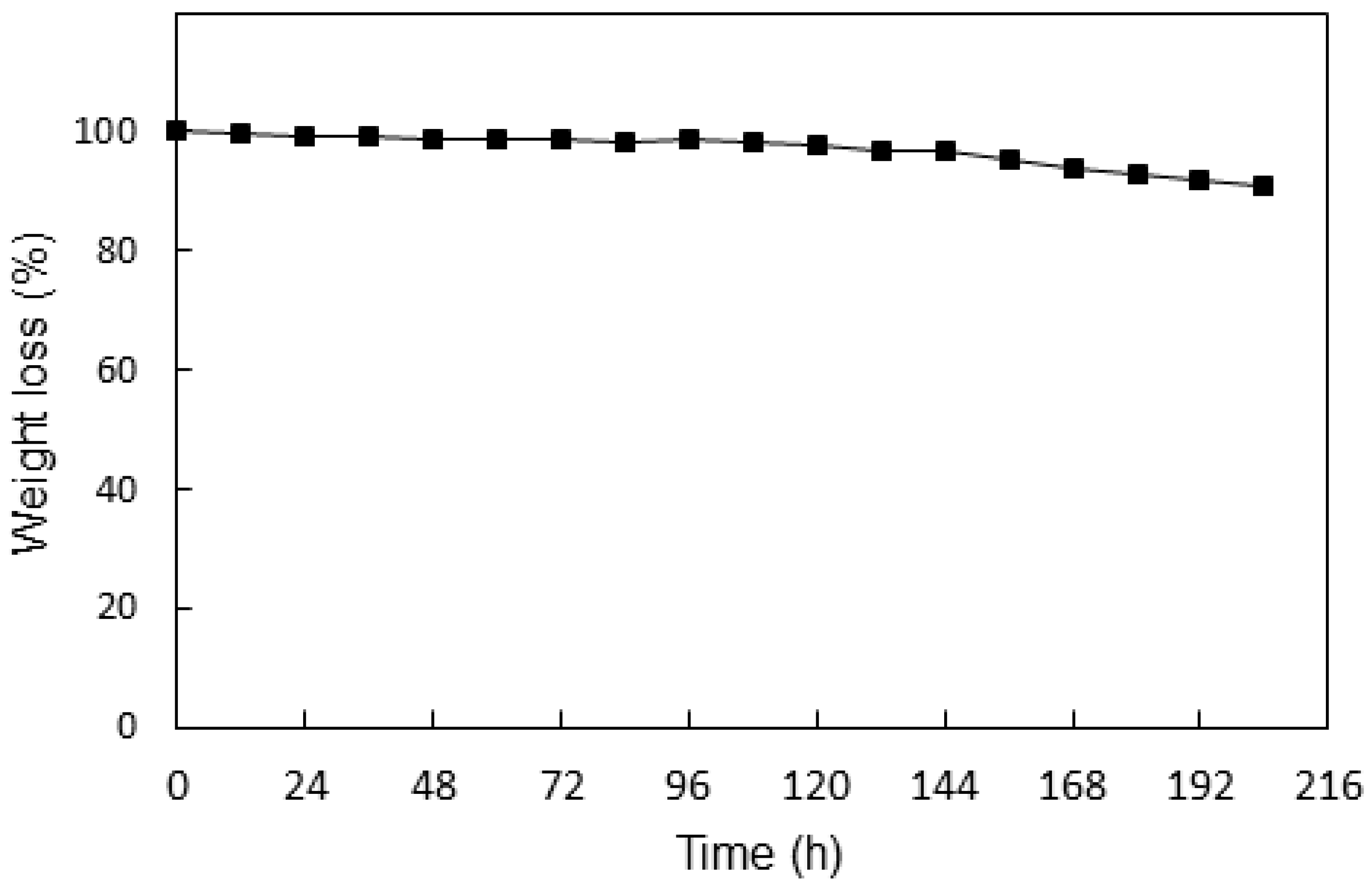 Membranes 13 00105 g014 Membranes 13 00105 g014