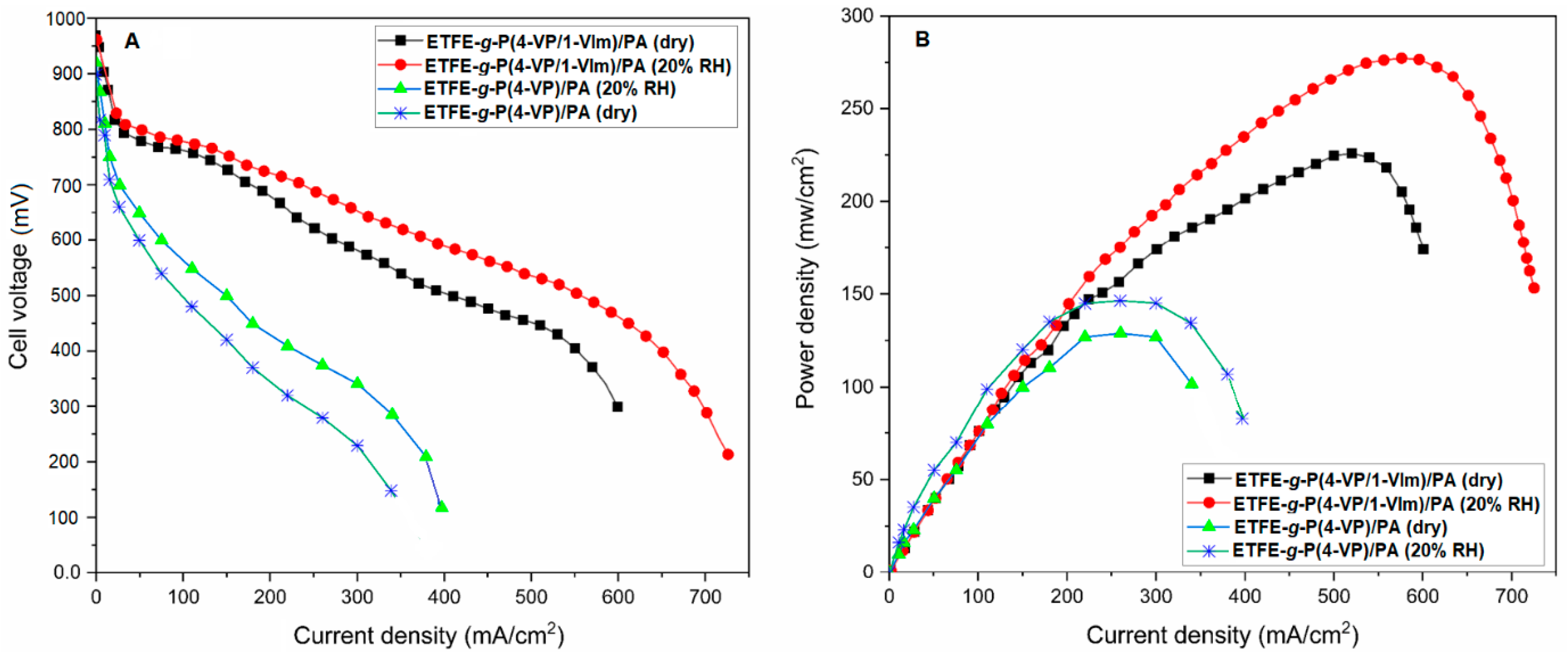 Membranes 13 00105 g015 Membranes 13 00105 g015
