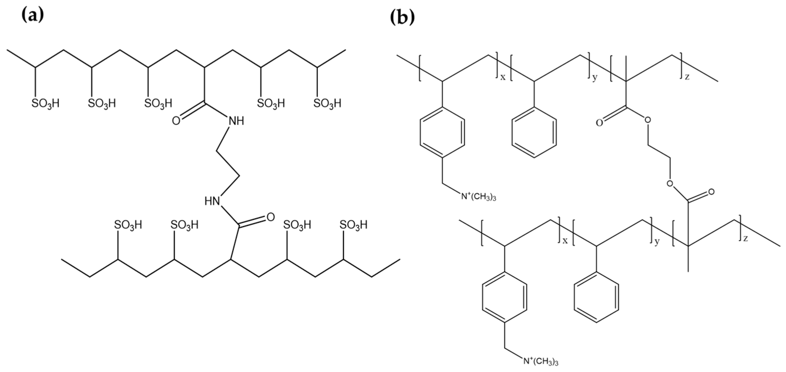 Membranes 13 00106 g001