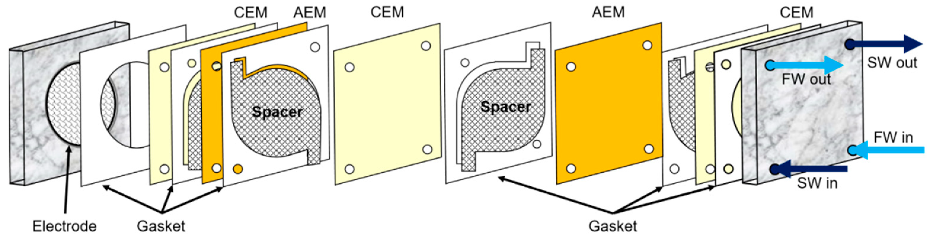 Membranes 13 00106 g002