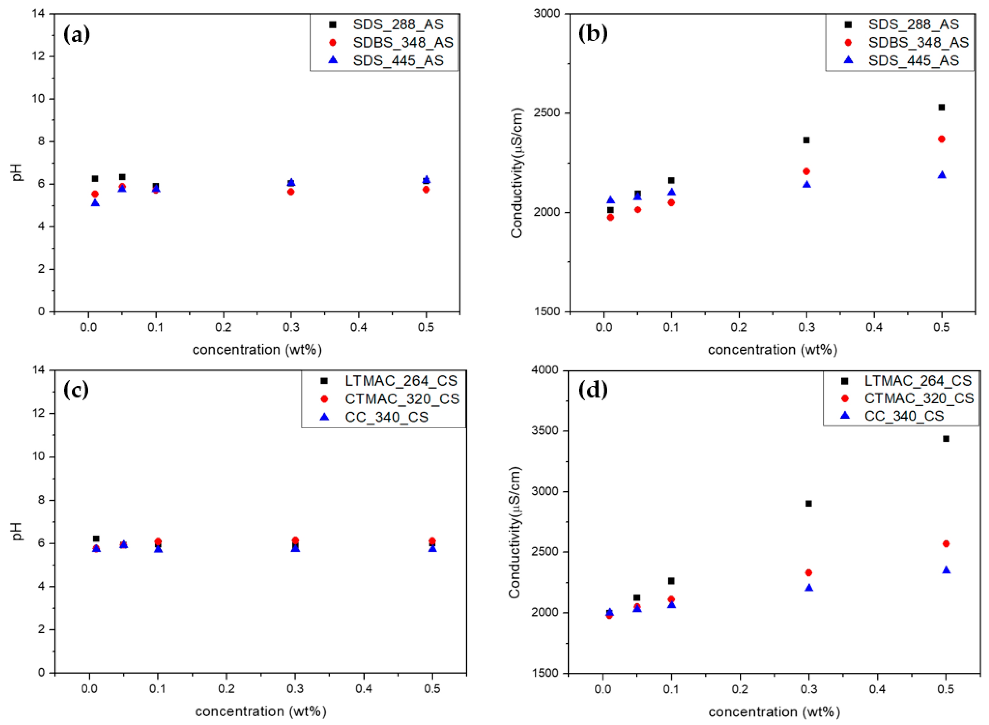 Membranes 13 00106 g004