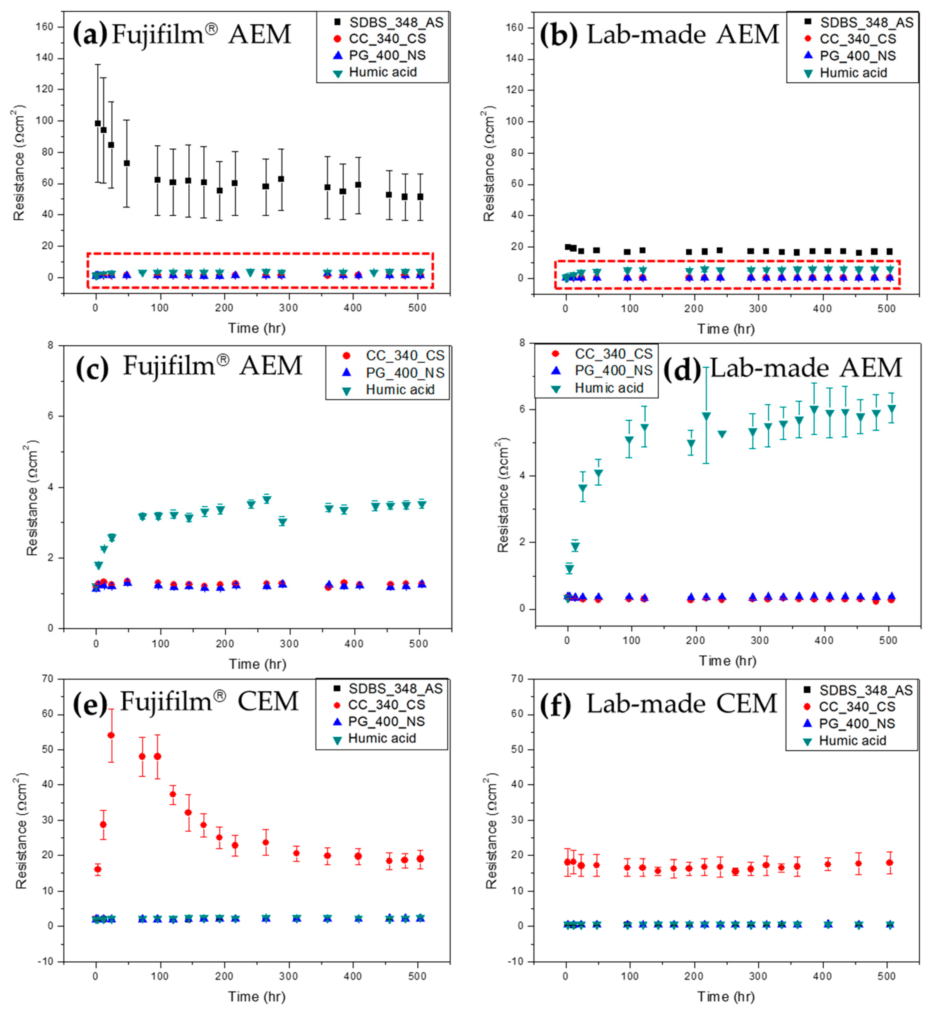 Membranes 13 00106 g005