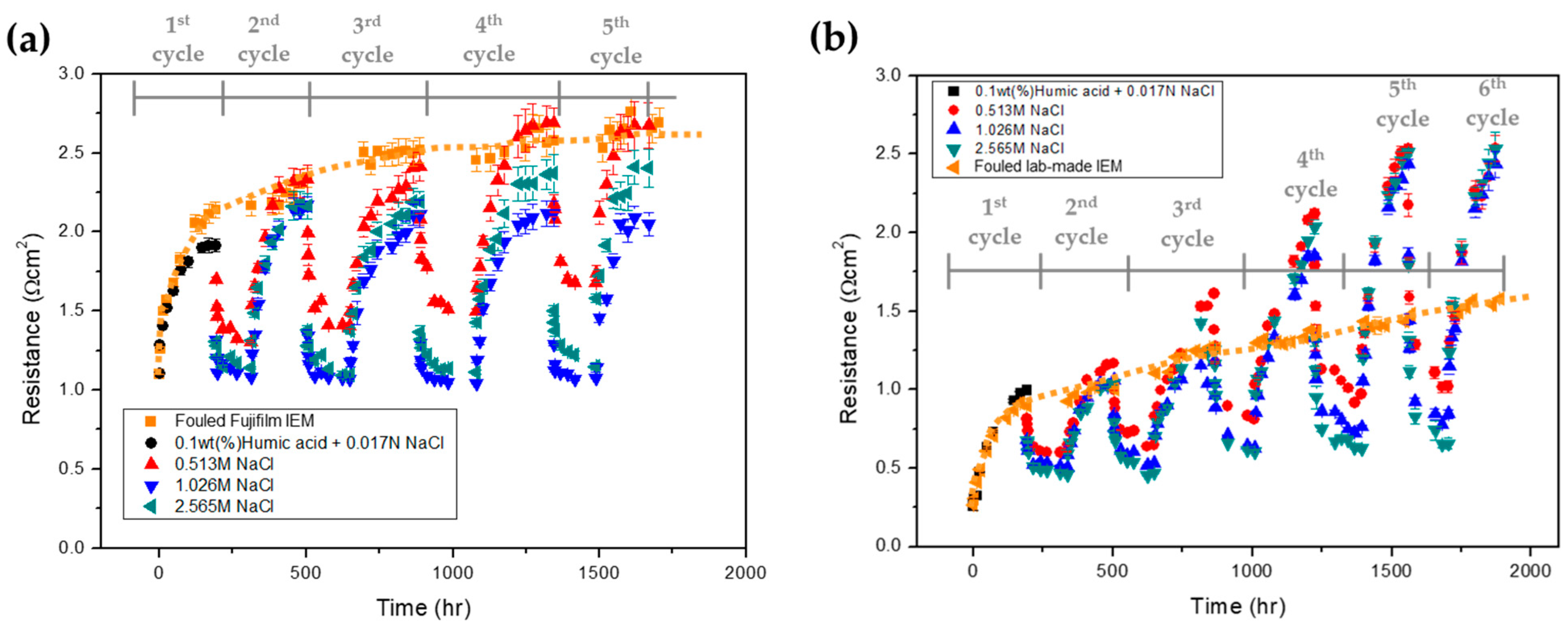 Membranes 13 00106 g007