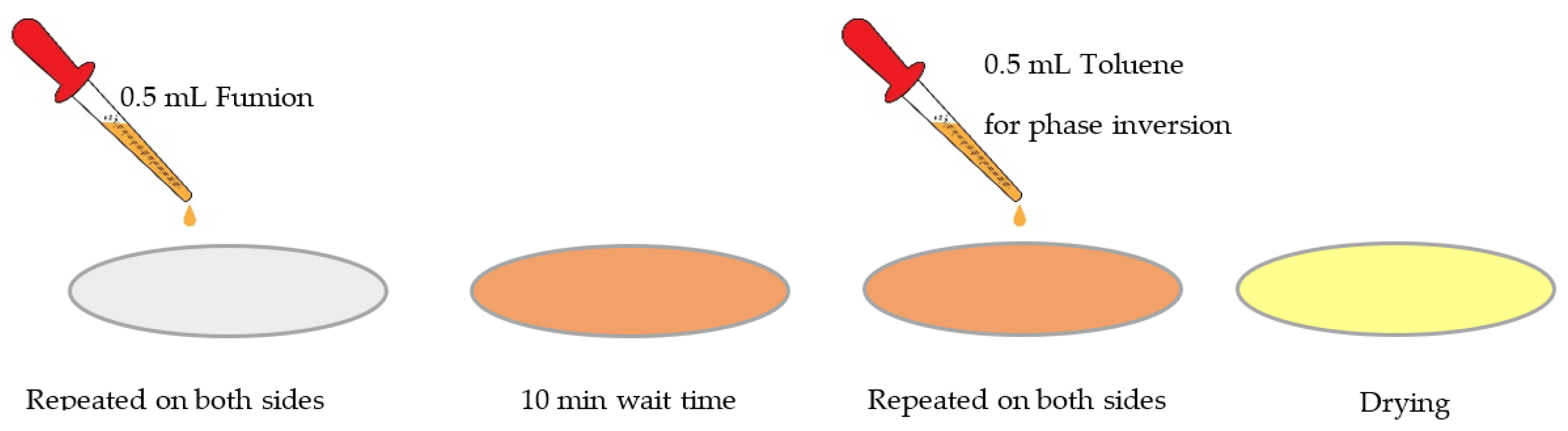 Membranes 13 00109 g001 Membranes 13 00109 g001