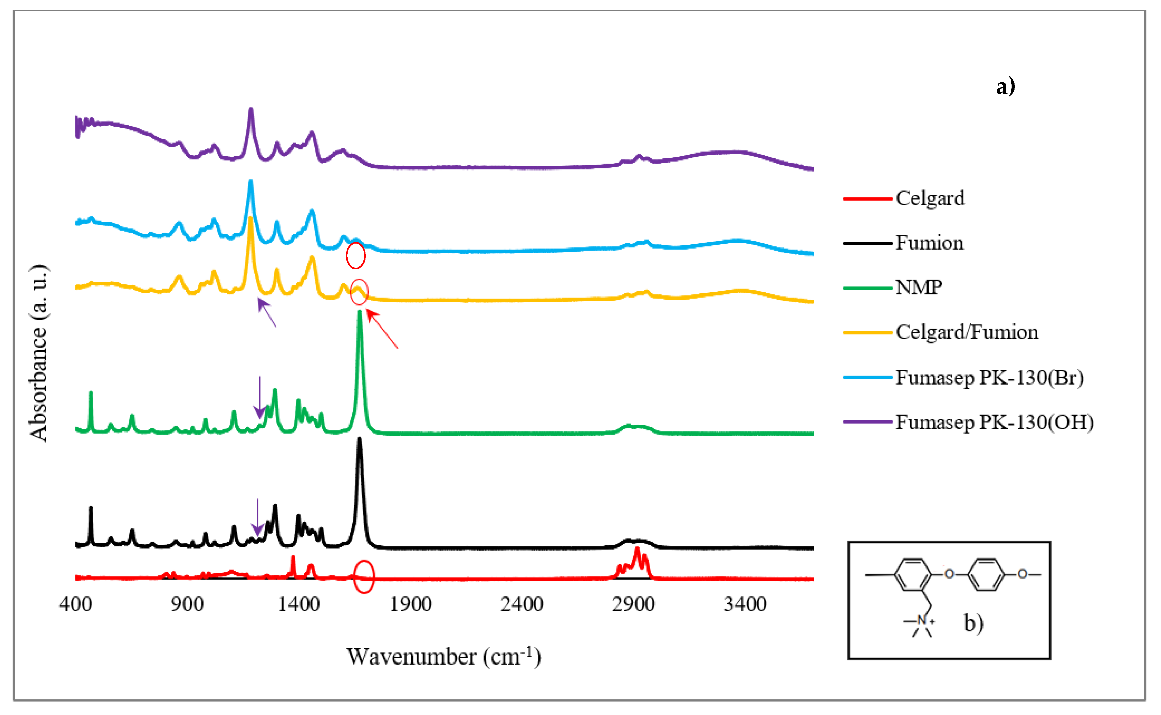 Membranes 13 00109 g004 Membranes 13 00109 g004