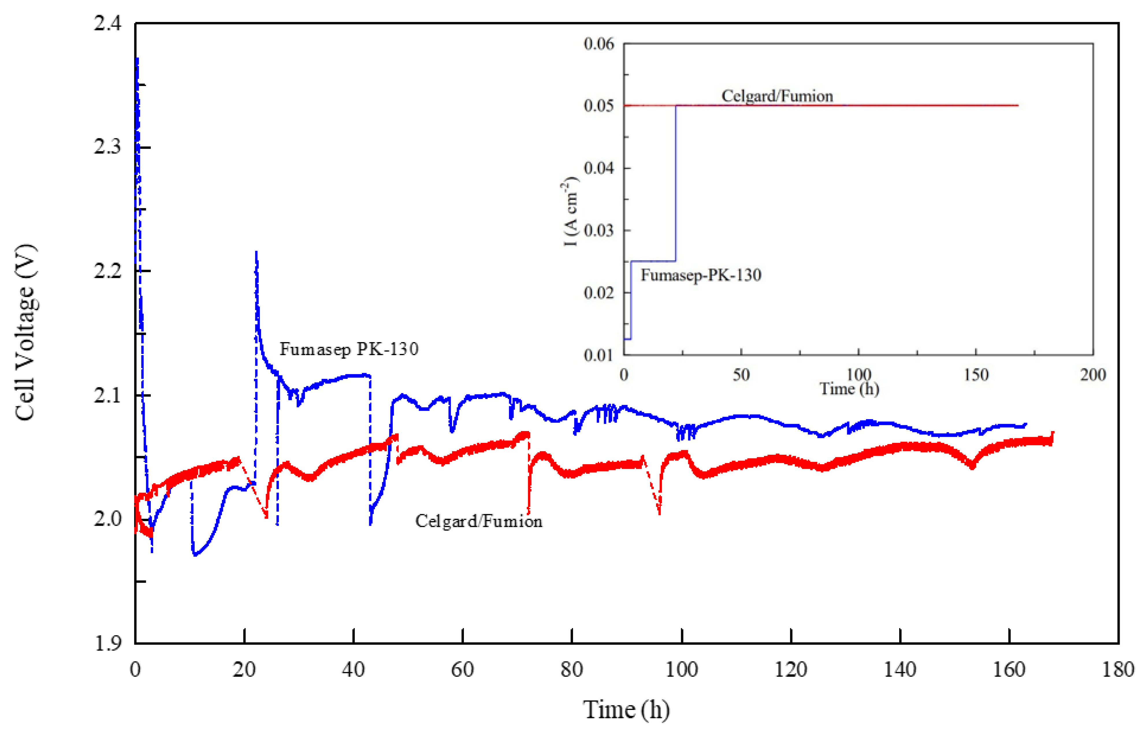 Membranes 13 00109 g007 Membranes 13 00109 g007