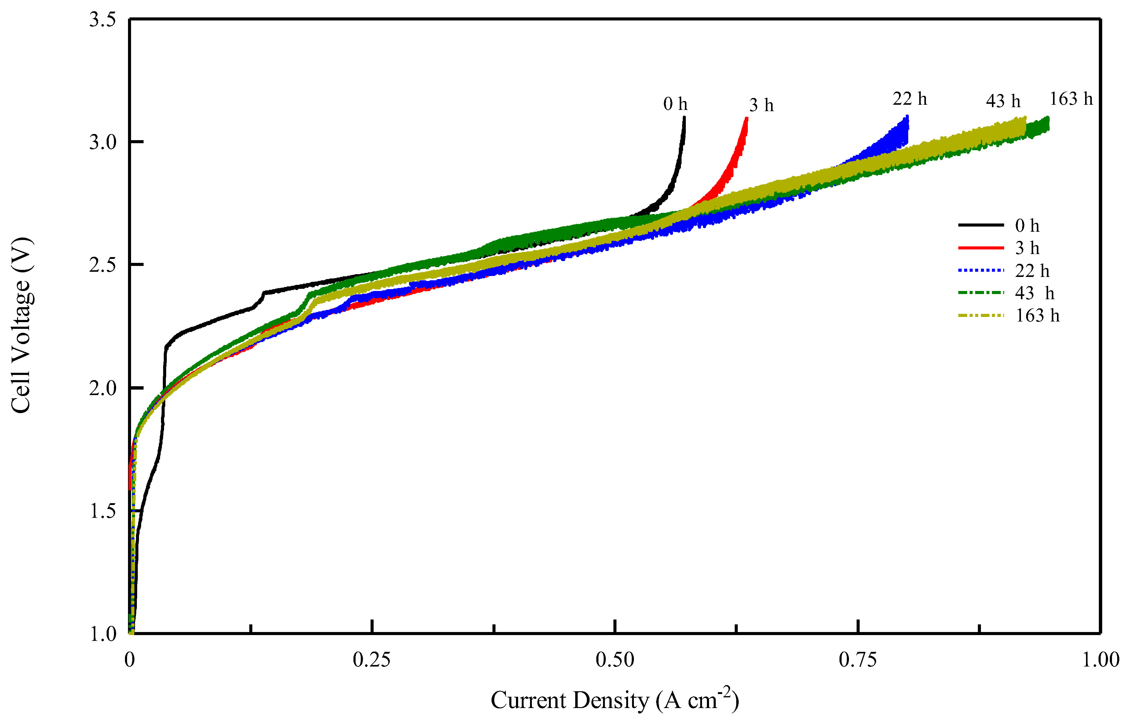 Membranes 13 00109 g008 Membranes 13 00109 g008