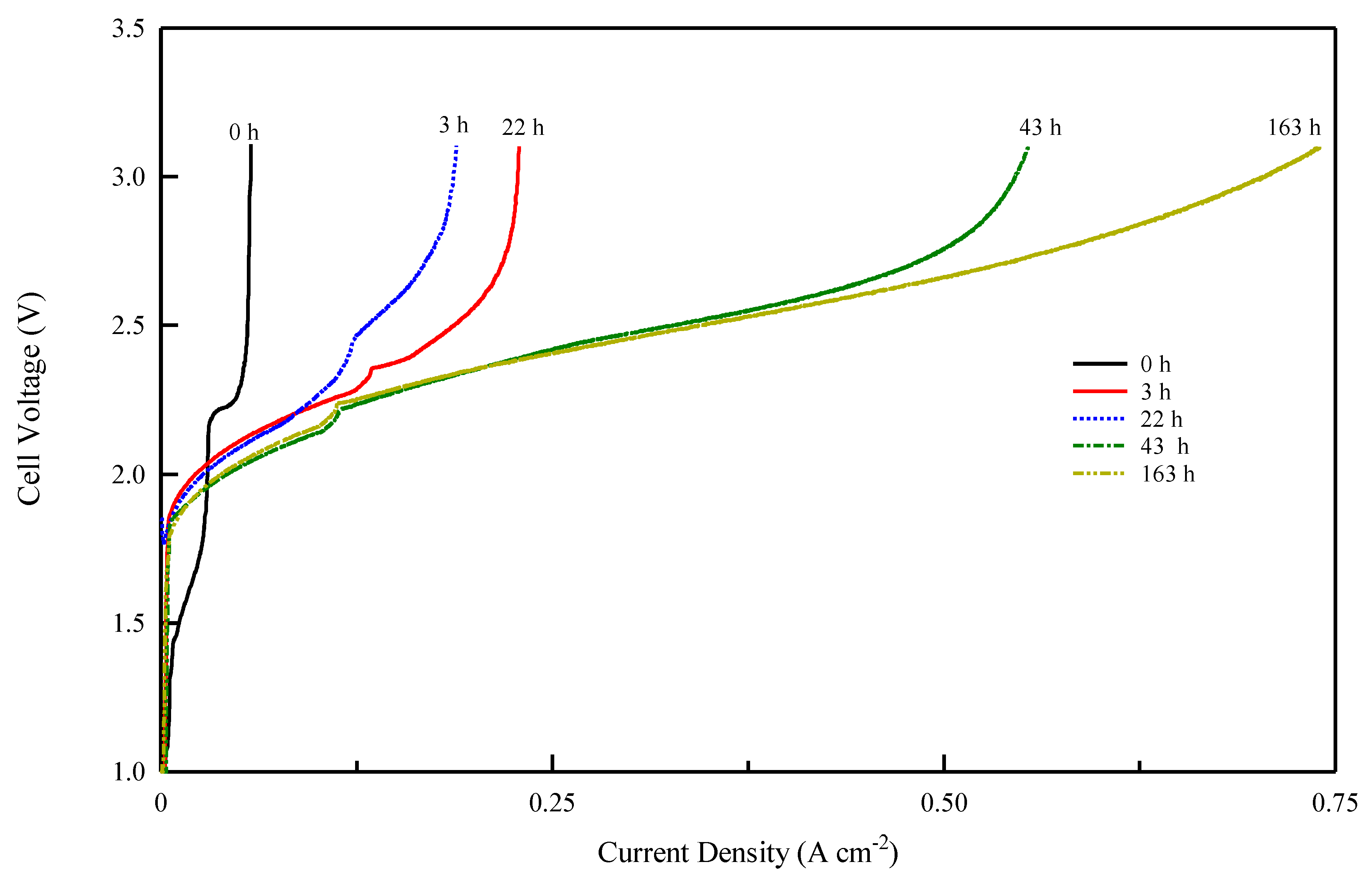 Membranes 13 00109 g009 Membranes 13 00109 g009