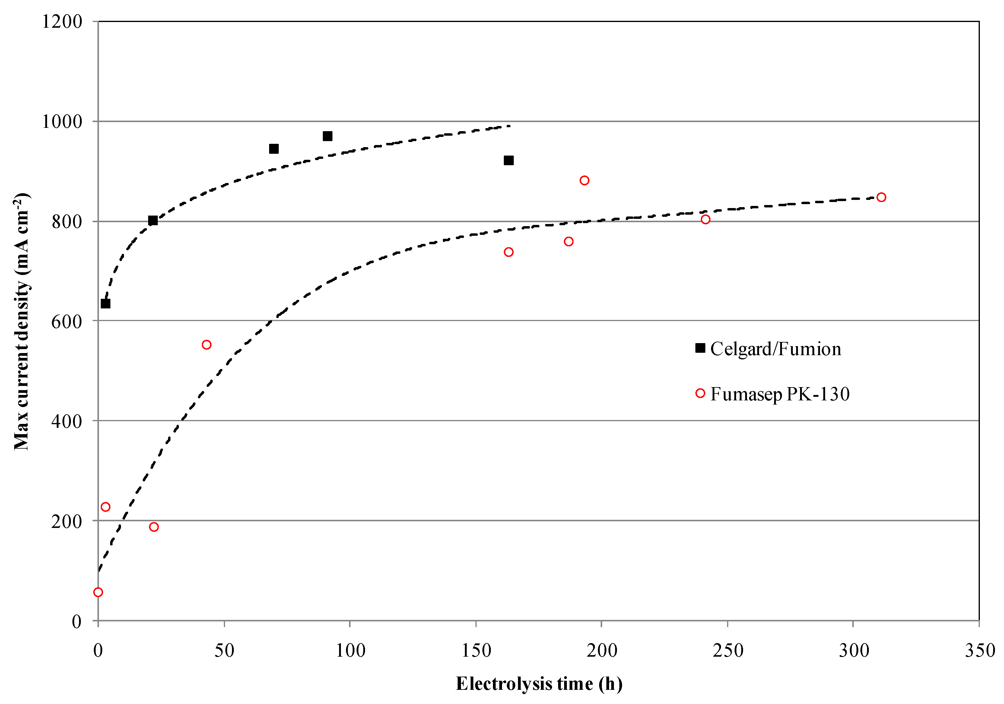 Membranes 13 00109 g010 Membranes 13 00109 g010