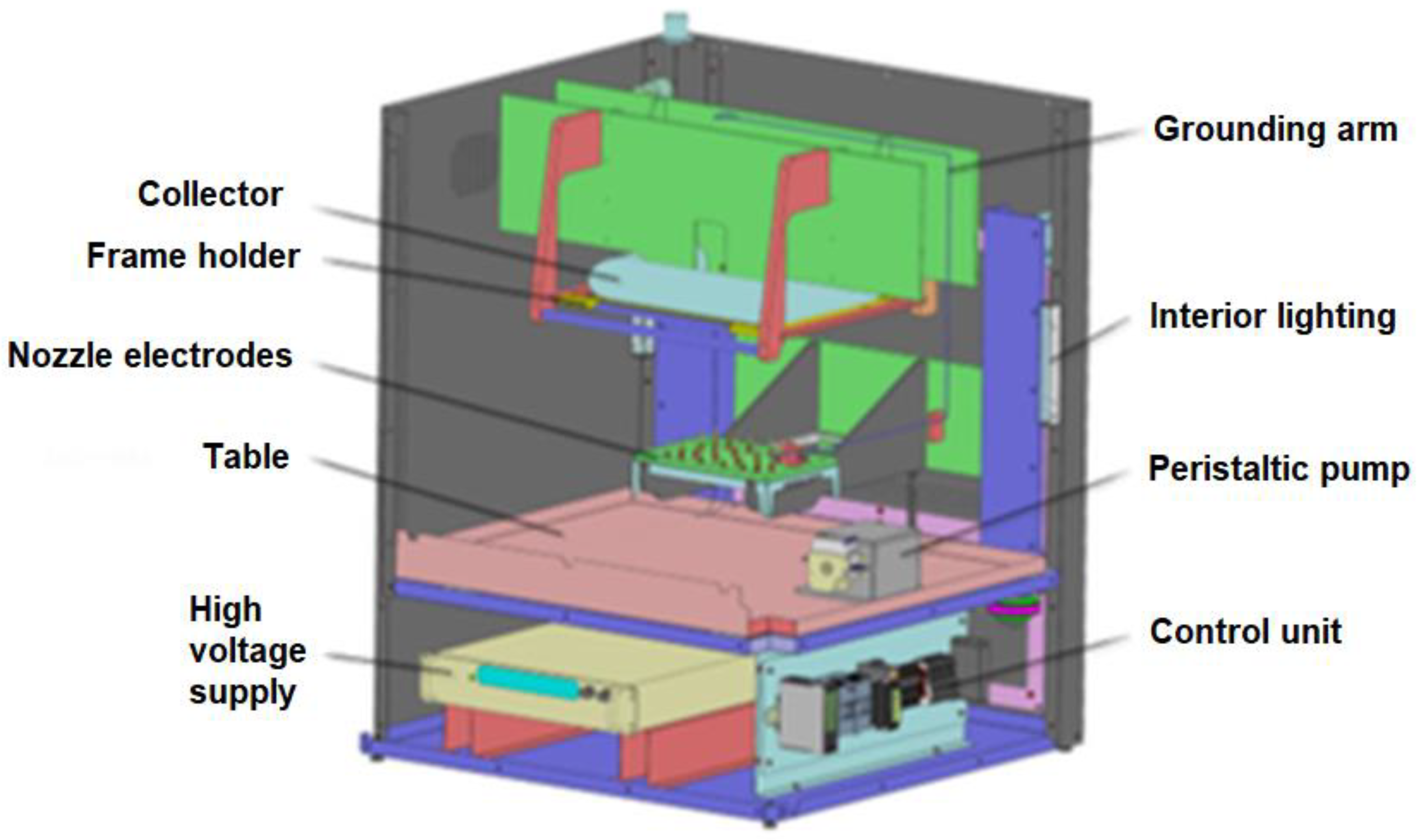 Membranes 13 00110 g001 Membranes 13 00110 g001