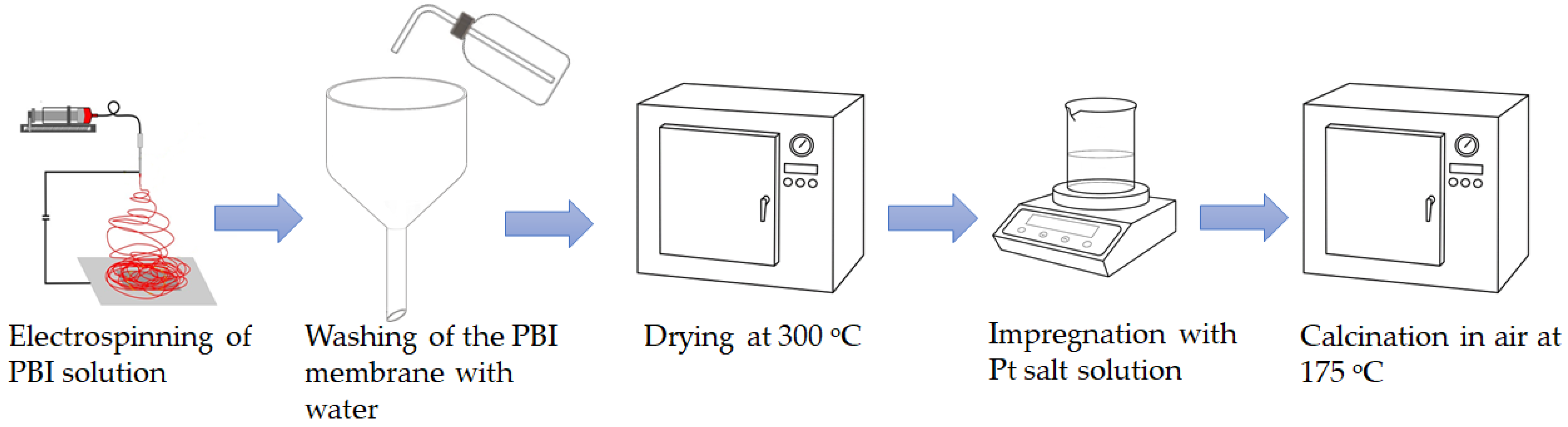 Membranes 13 00110 g002 Membranes 13 00110 g002