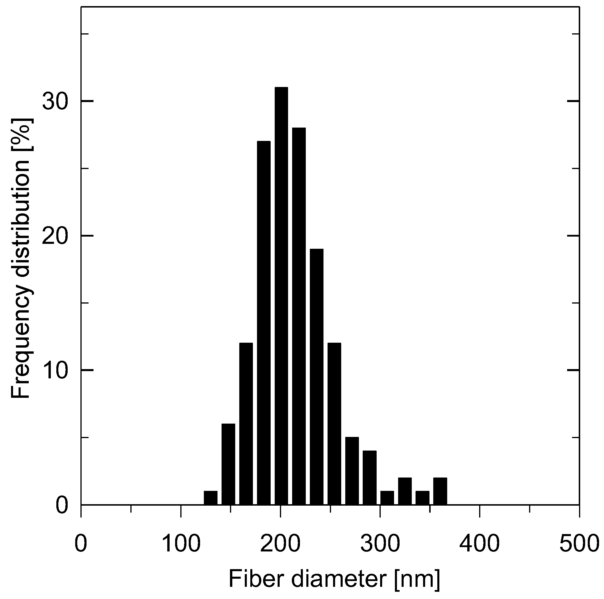 Membranes 13 00110 g004 Membranes 13 00110 g004