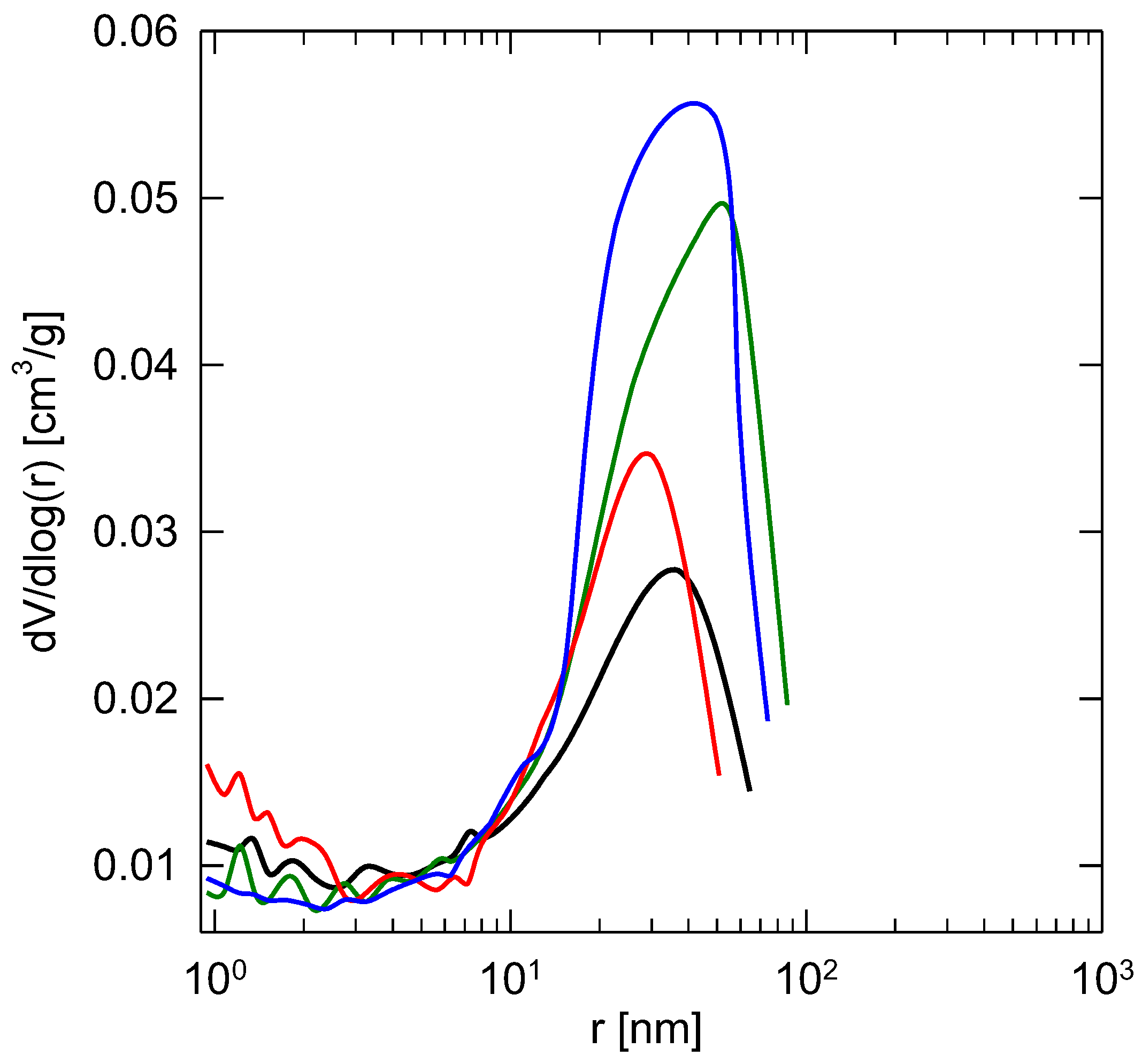 Membranes 13 00110 g006 Membranes 13 00110 g006