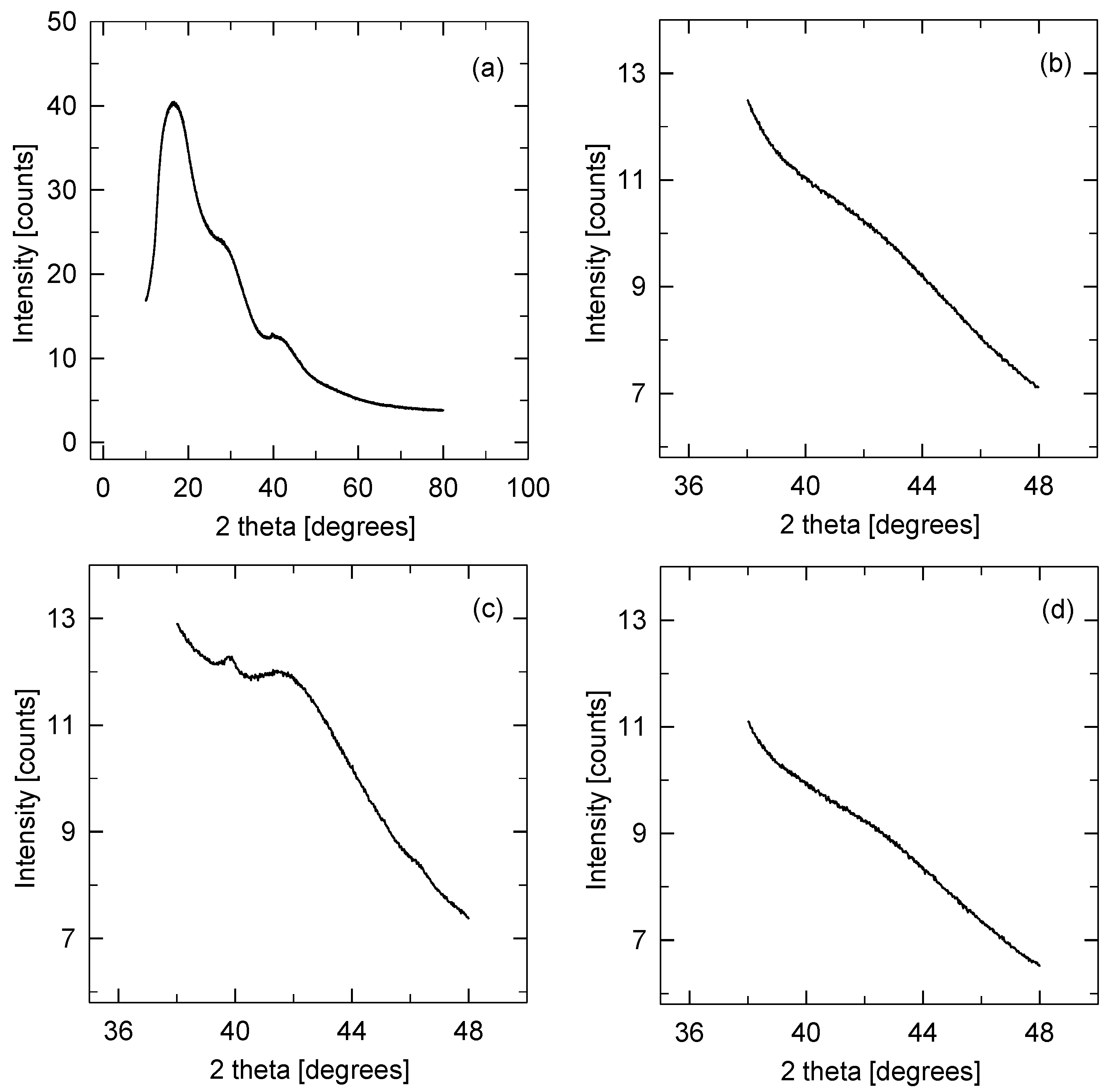 Membranes 13 00110 g008 Membranes 13 00110 g008
