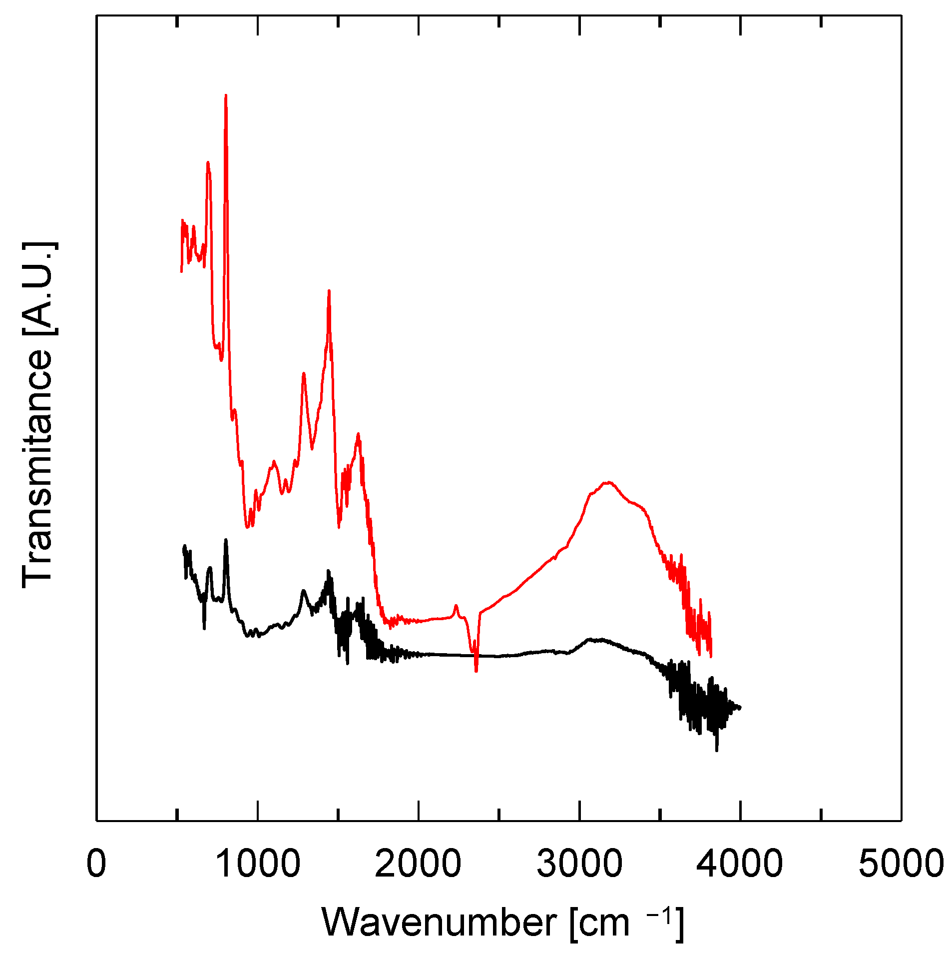 Membranes 13 00110 g009 Membranes 13 00110 g009
