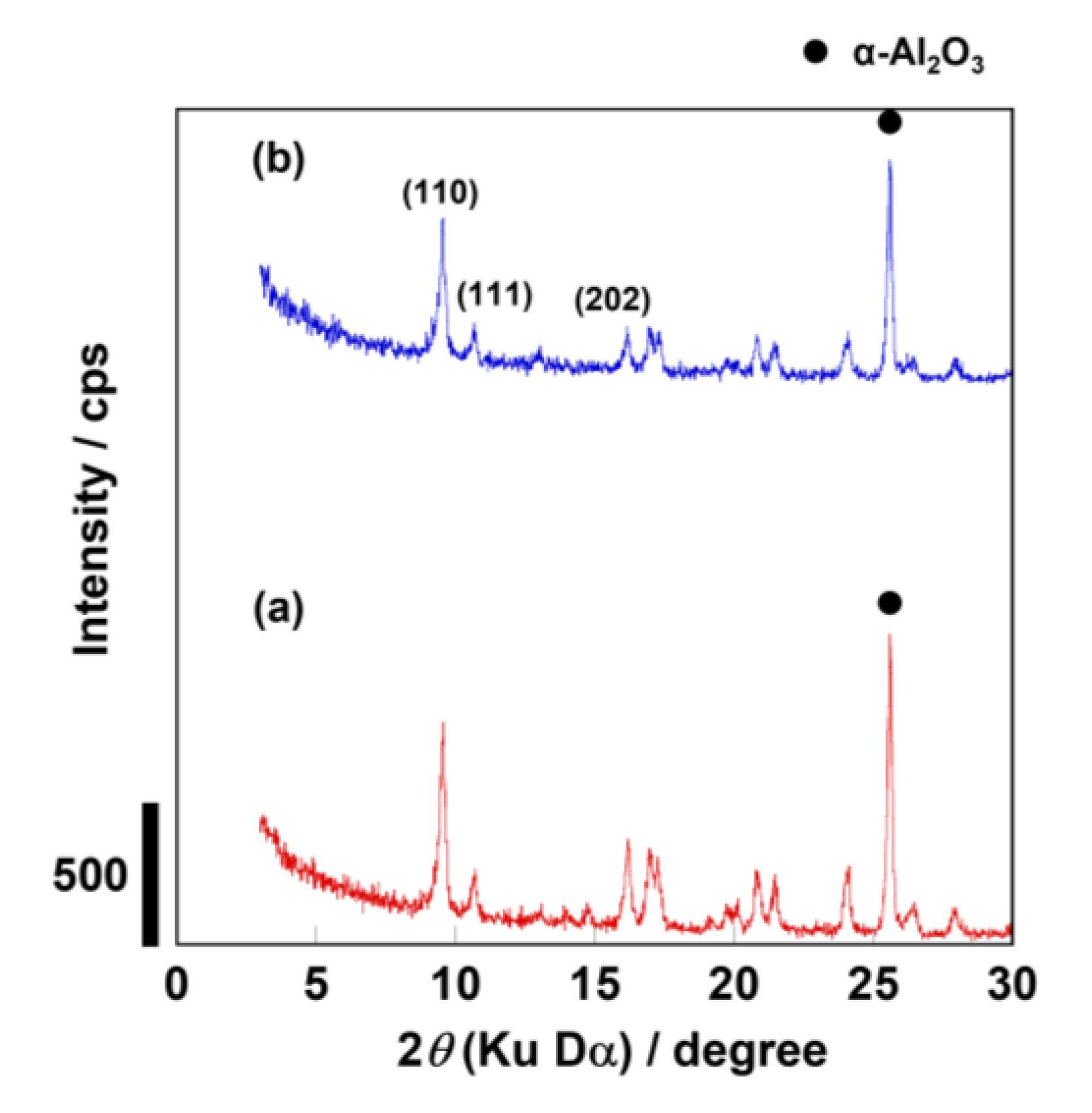 Membranes 13 00111 g001