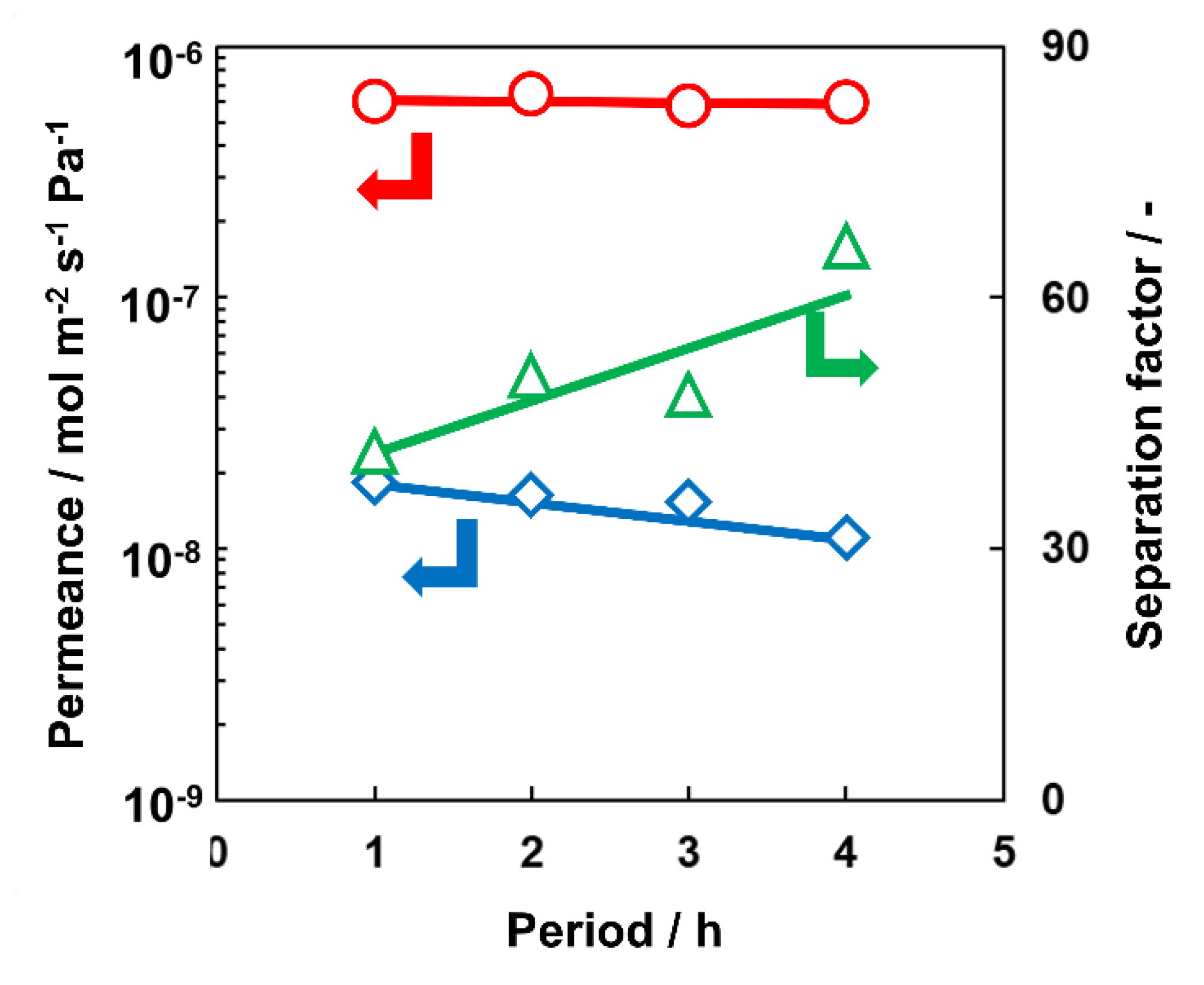 Membranes 13 00111 g003