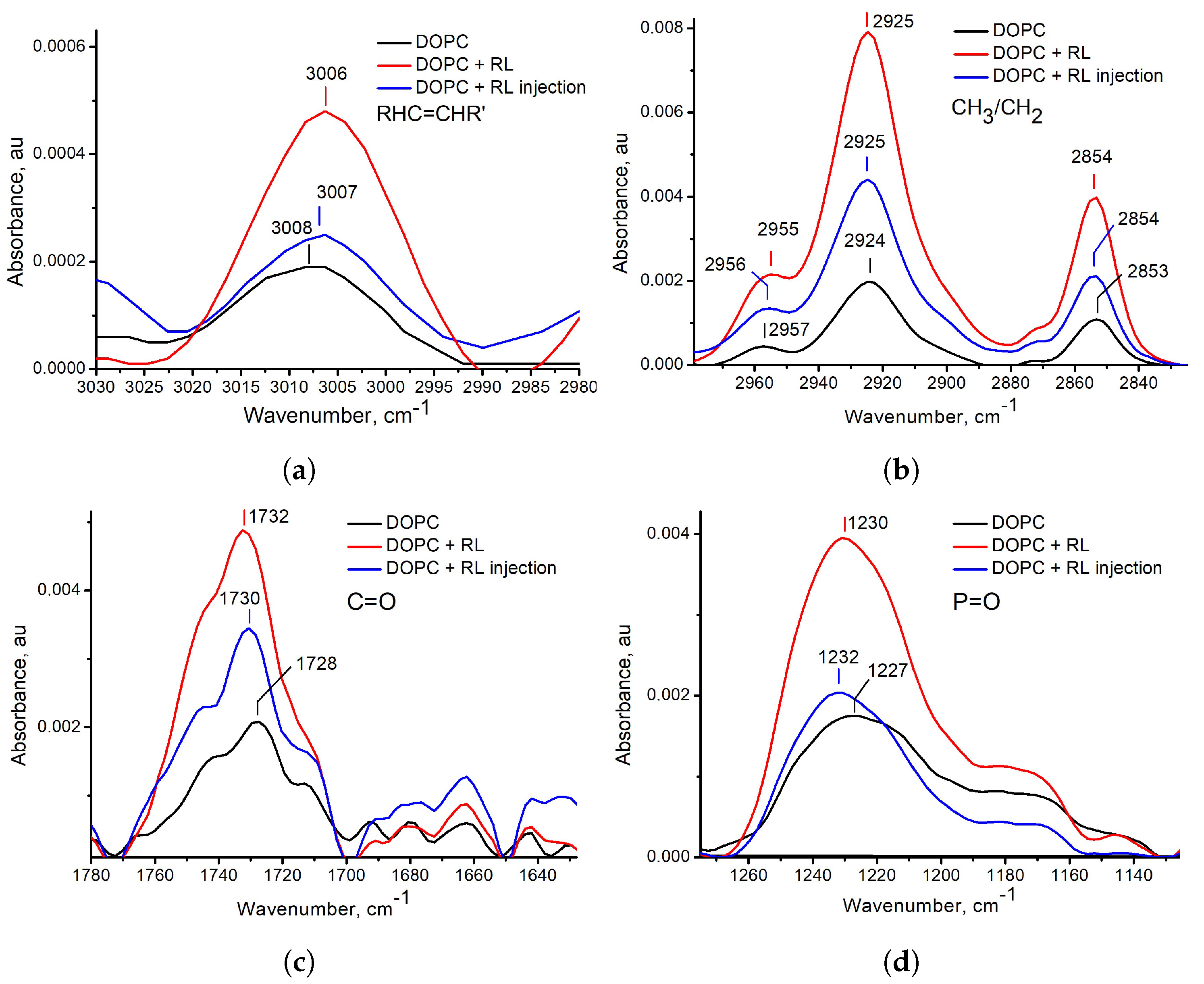 Membranes 13 00112 g004