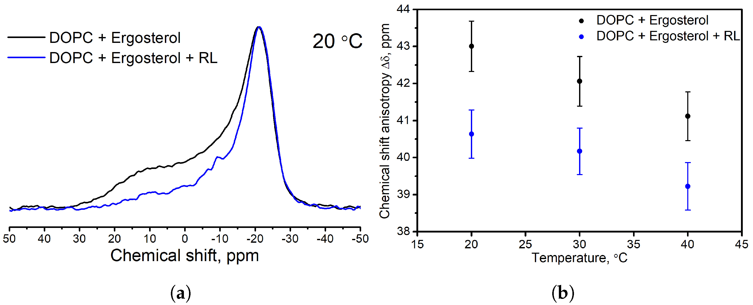 Membranes 13 00112 g006