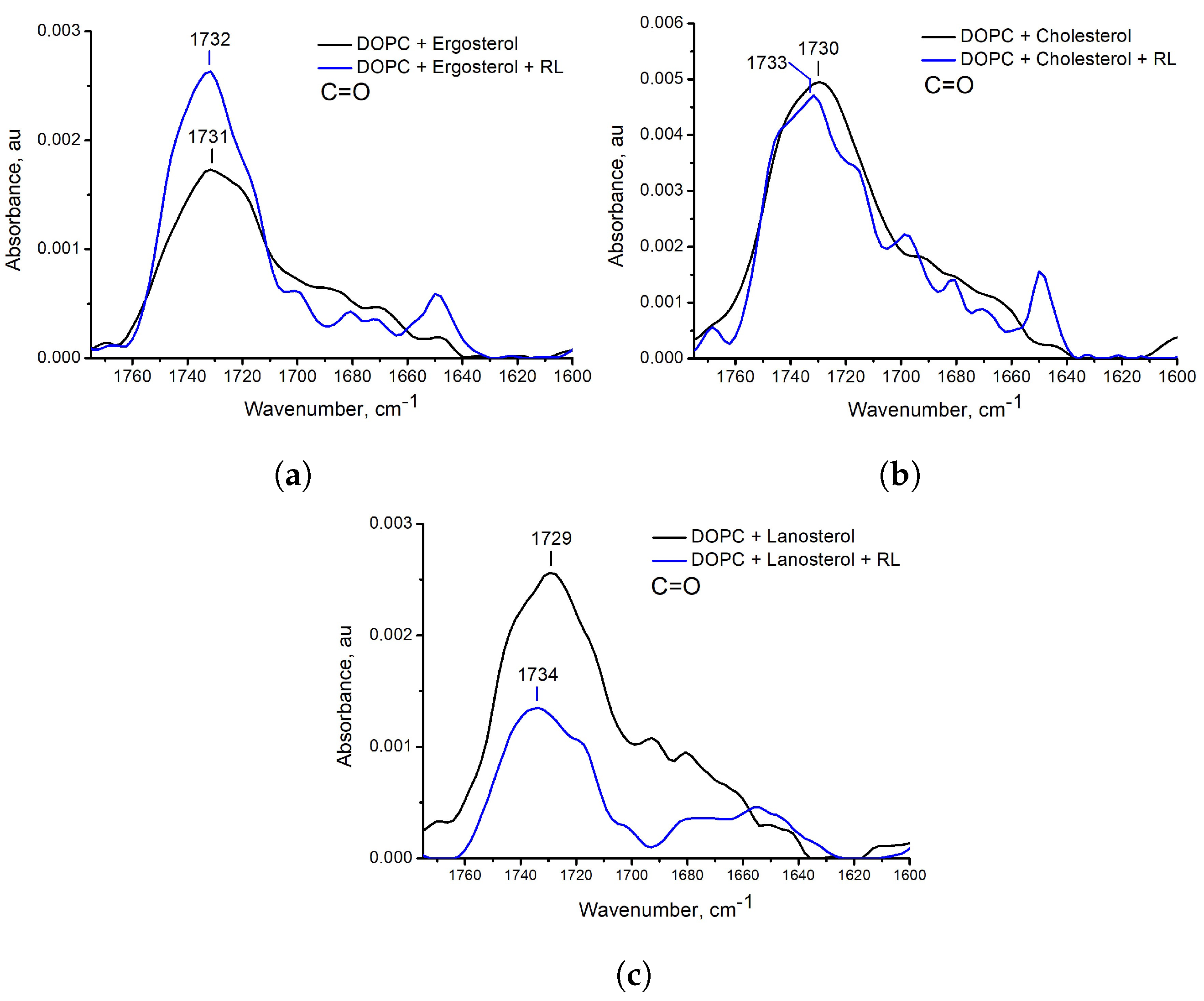 Membranes 13 00112 g008