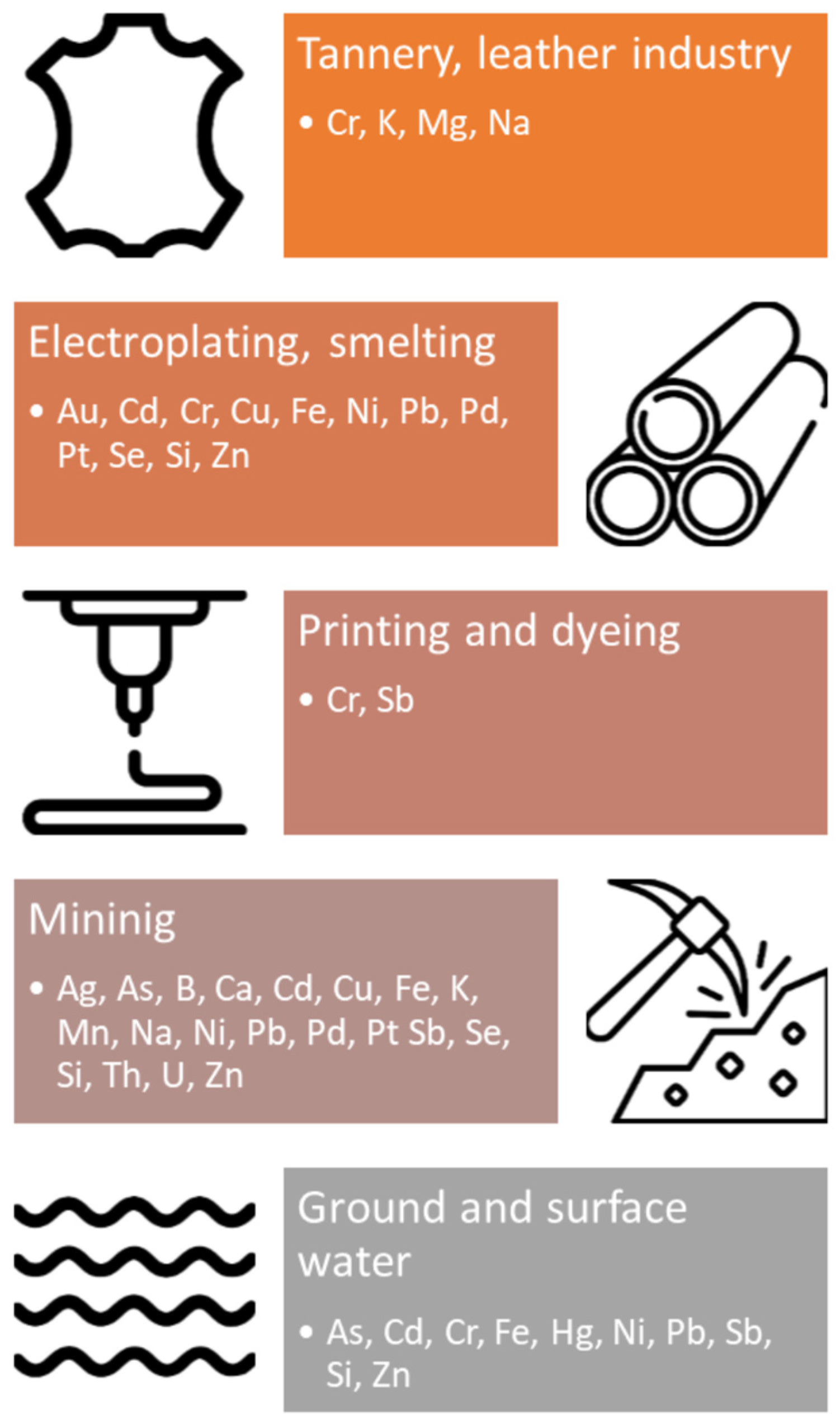 Membranes 13 00114 g001 Membranes 13 00114 g001
