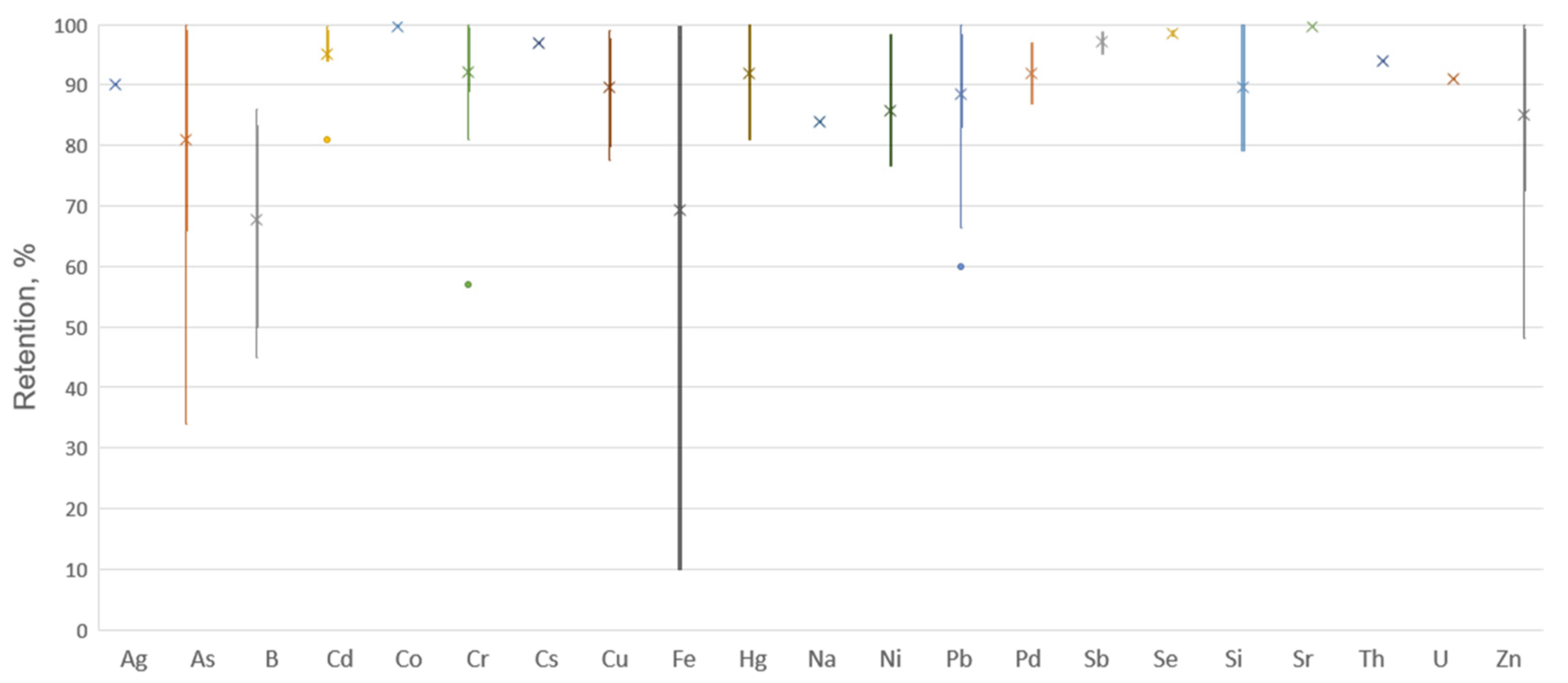 Membranes 13 00114 g004
