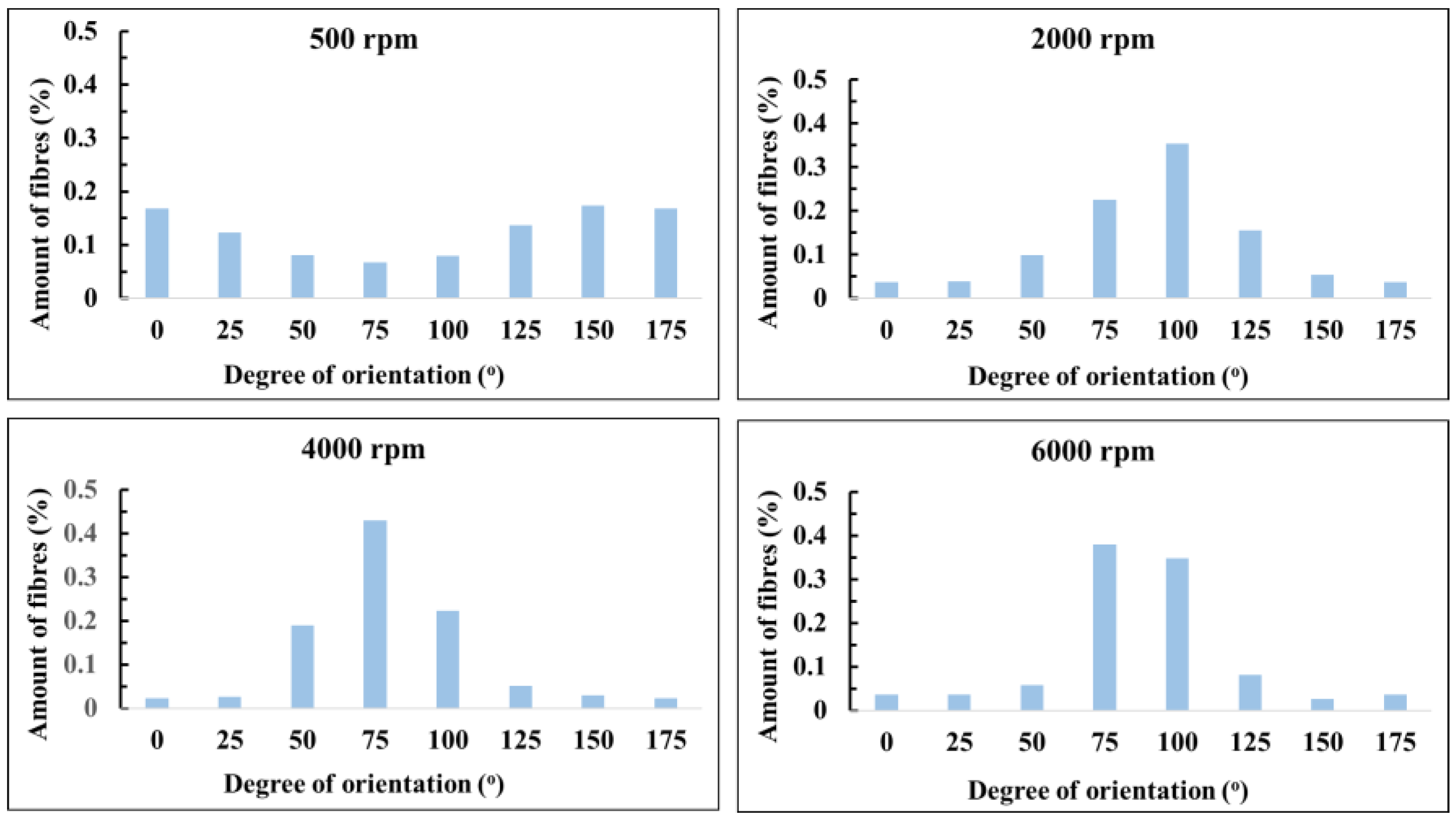 Membranes 13 00116 g008 Membranes 13 00116 g008