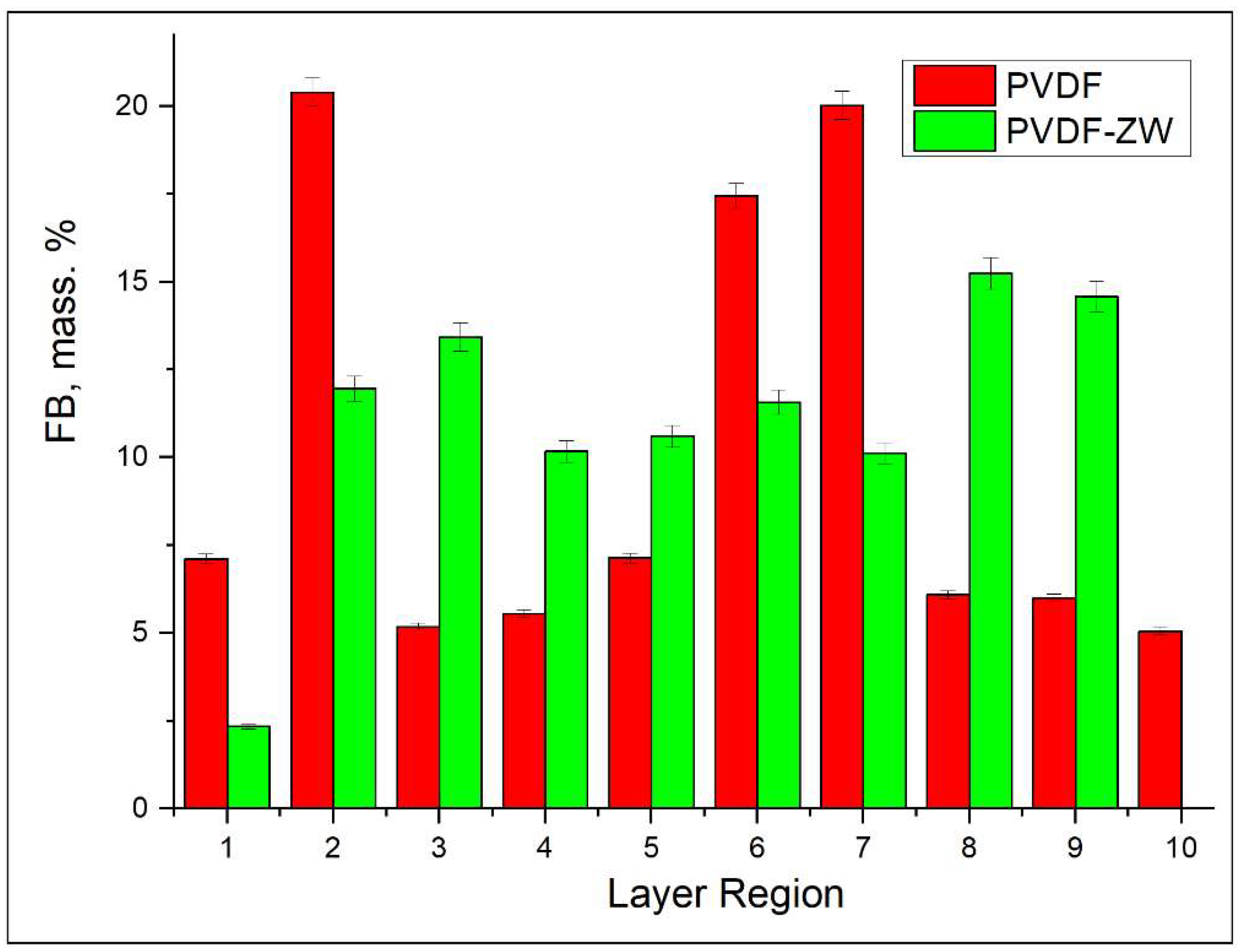 Membranes 13 00117 g010 Membranes 13 00117 g010