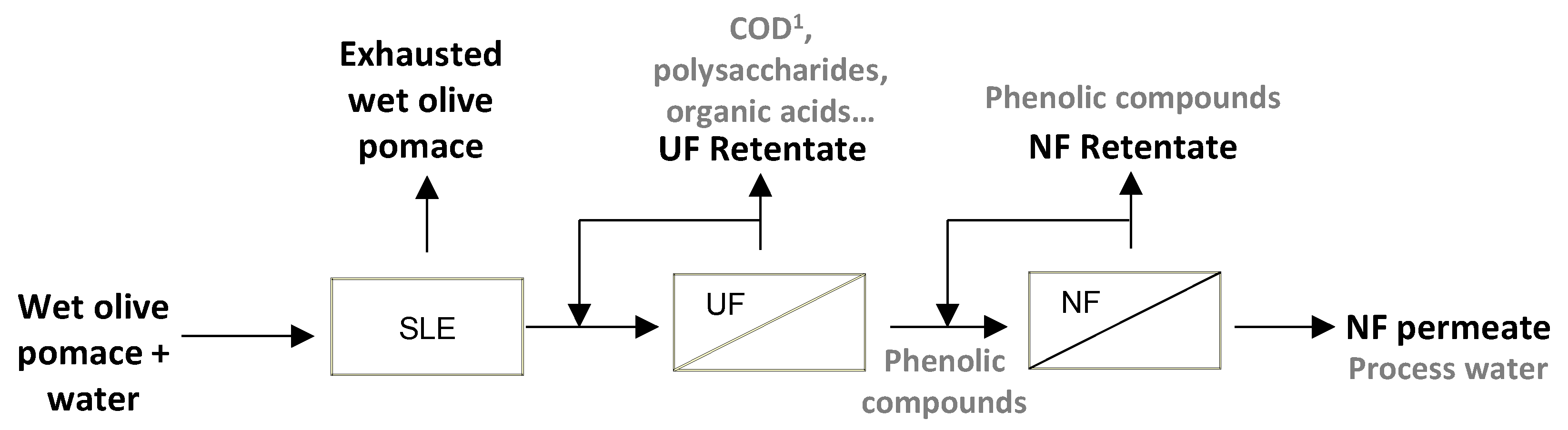 Membranes 13 00119 g001 Membranes 13 00119 g001