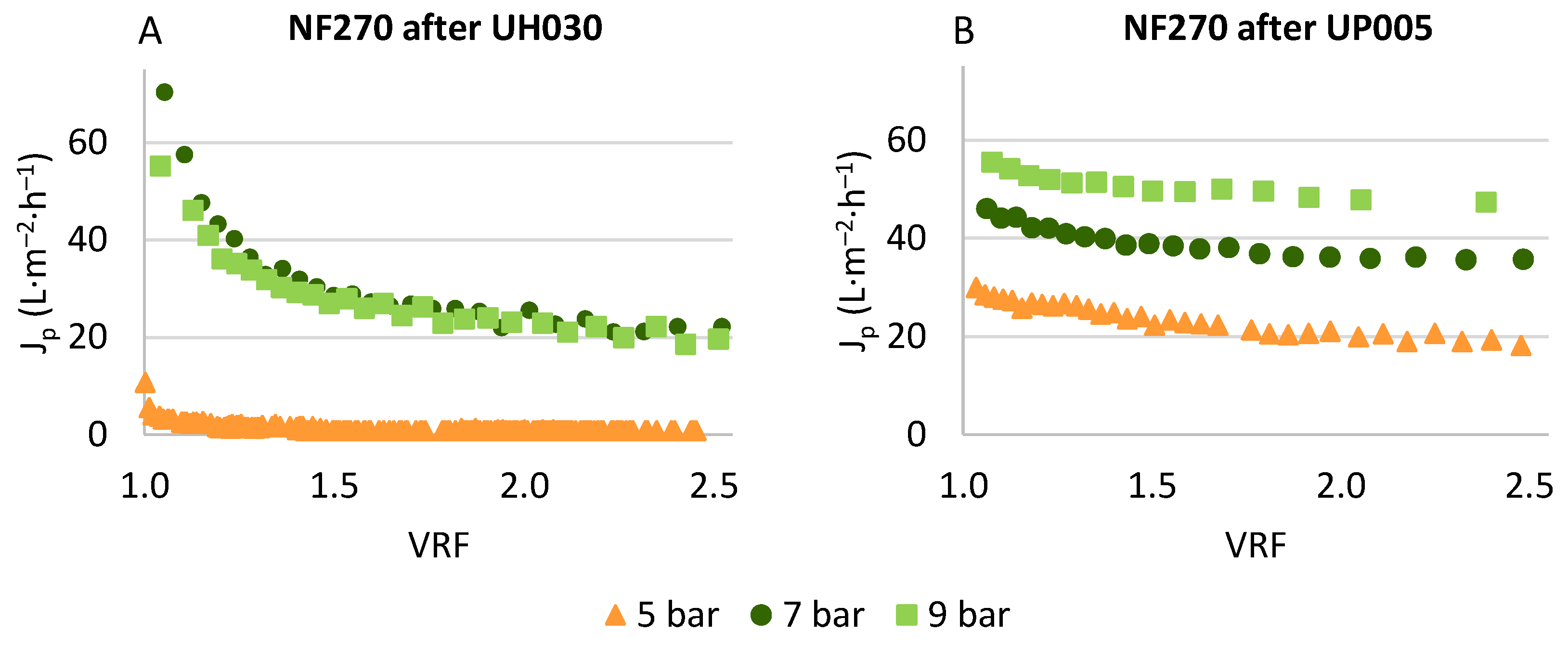 Membranes 13 00119 g005 Membranes 13 00119 g005