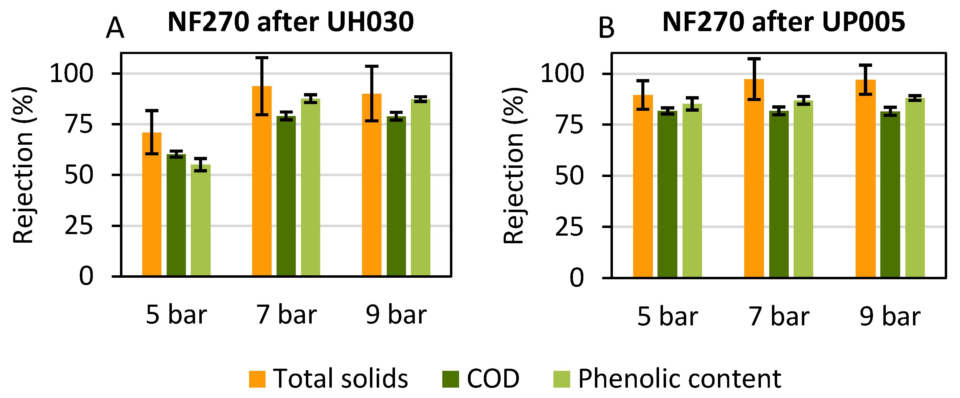 Membranes 13 00119 g006 Membranes 13 00119 g006