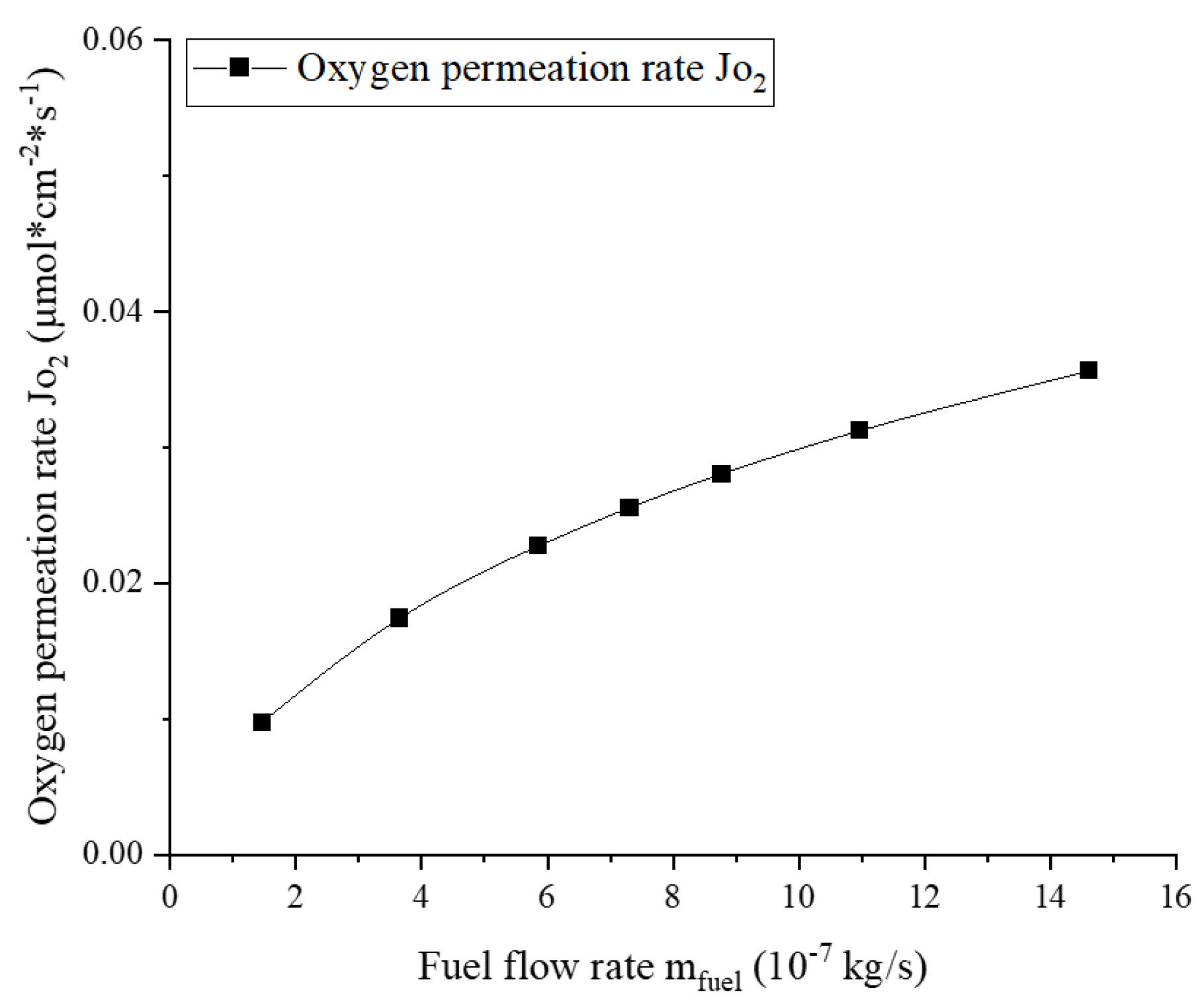 Membranes 13 00120 g007 550