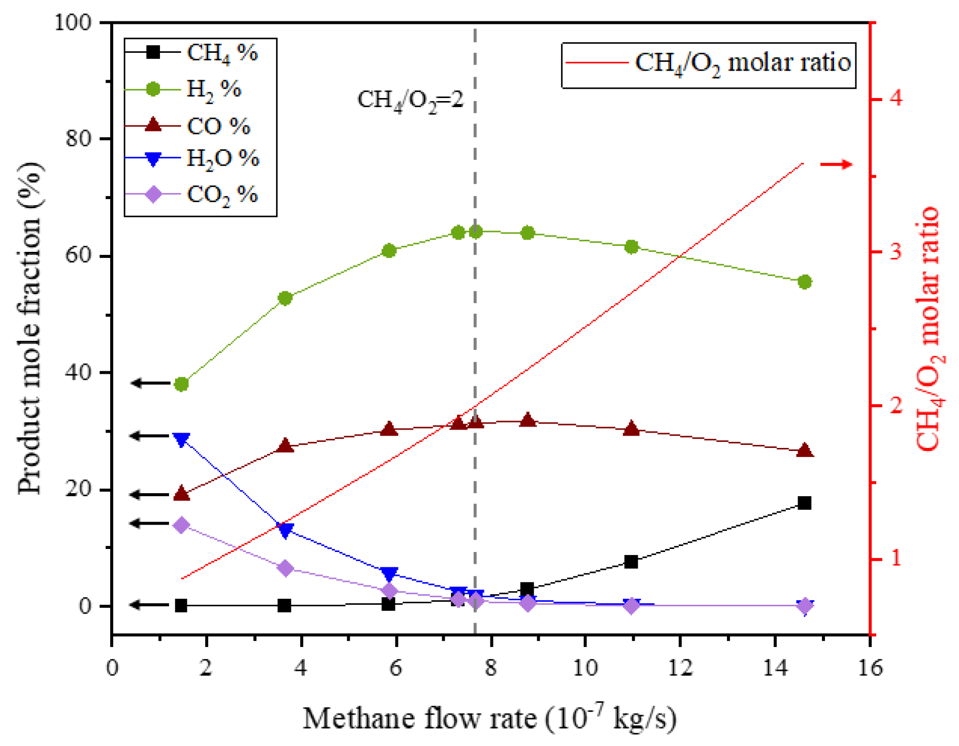 Membranes 13 00120 g010 550