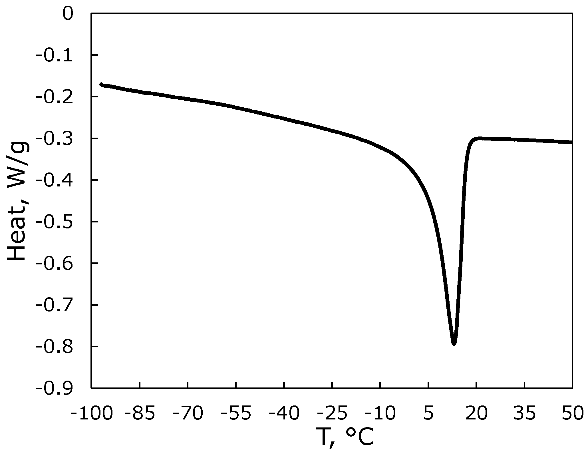 Membranes 13 00124 g002 550