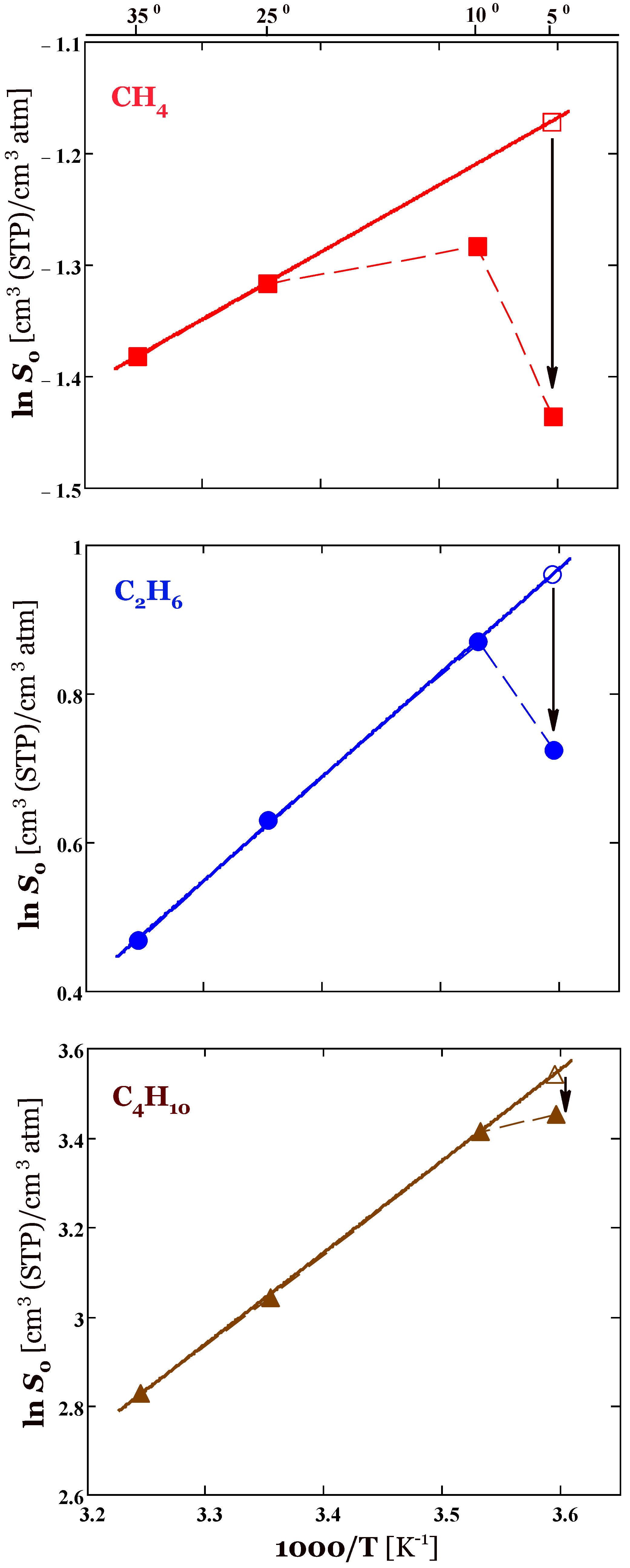 Membranes 13 00124 g003 550