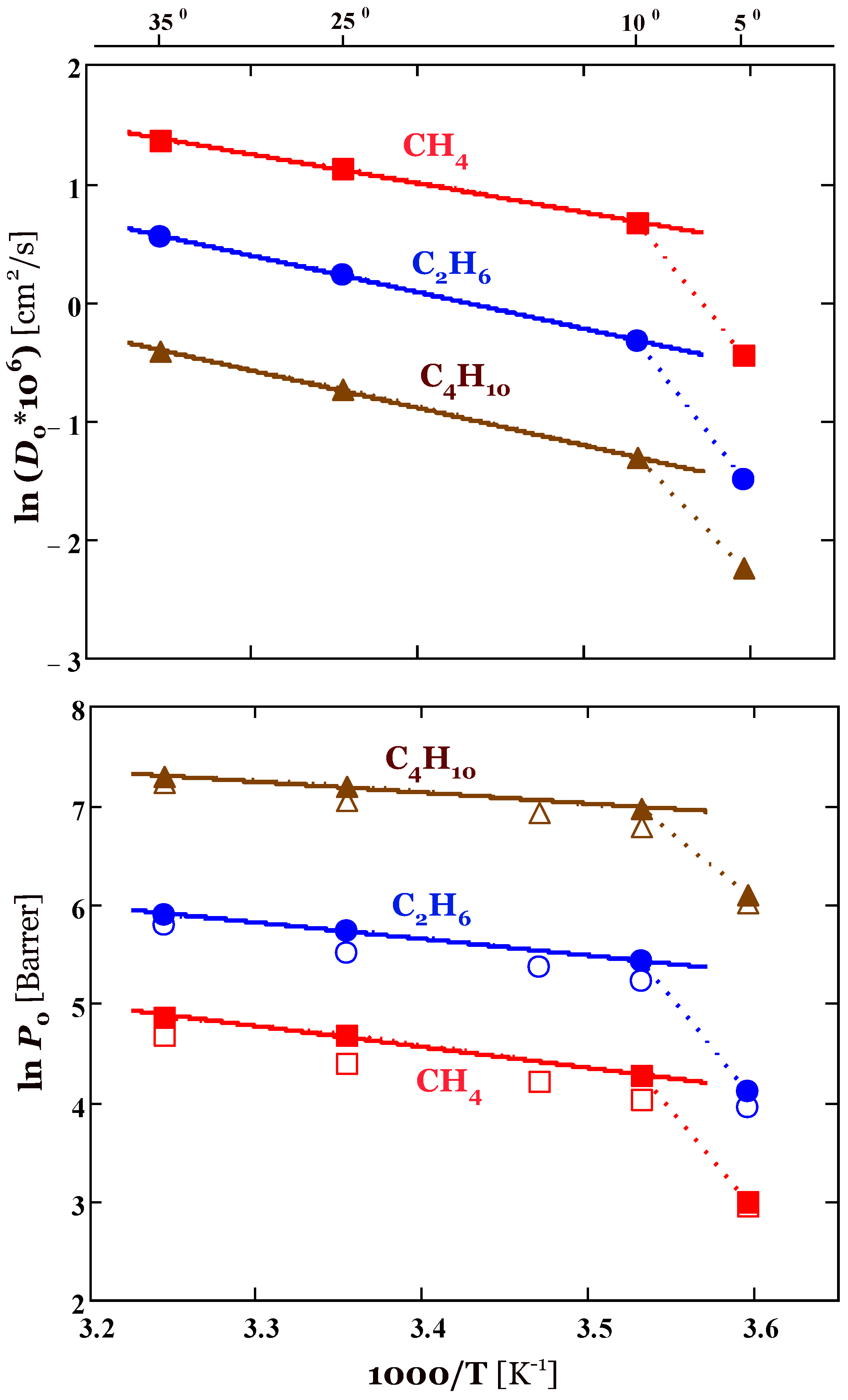 Membranes 13 00124 g004 550