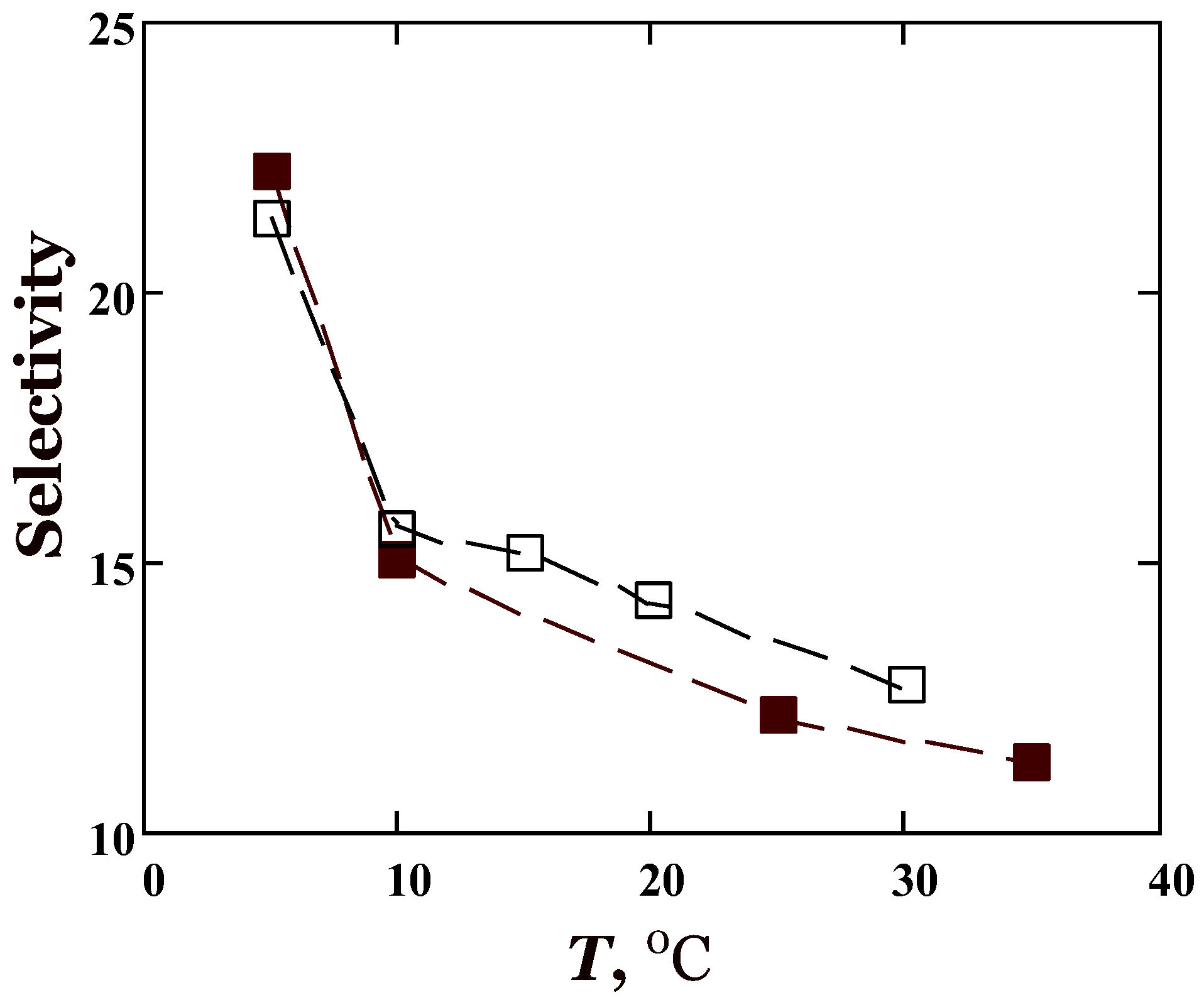 Membranes 13 00124 g005 550