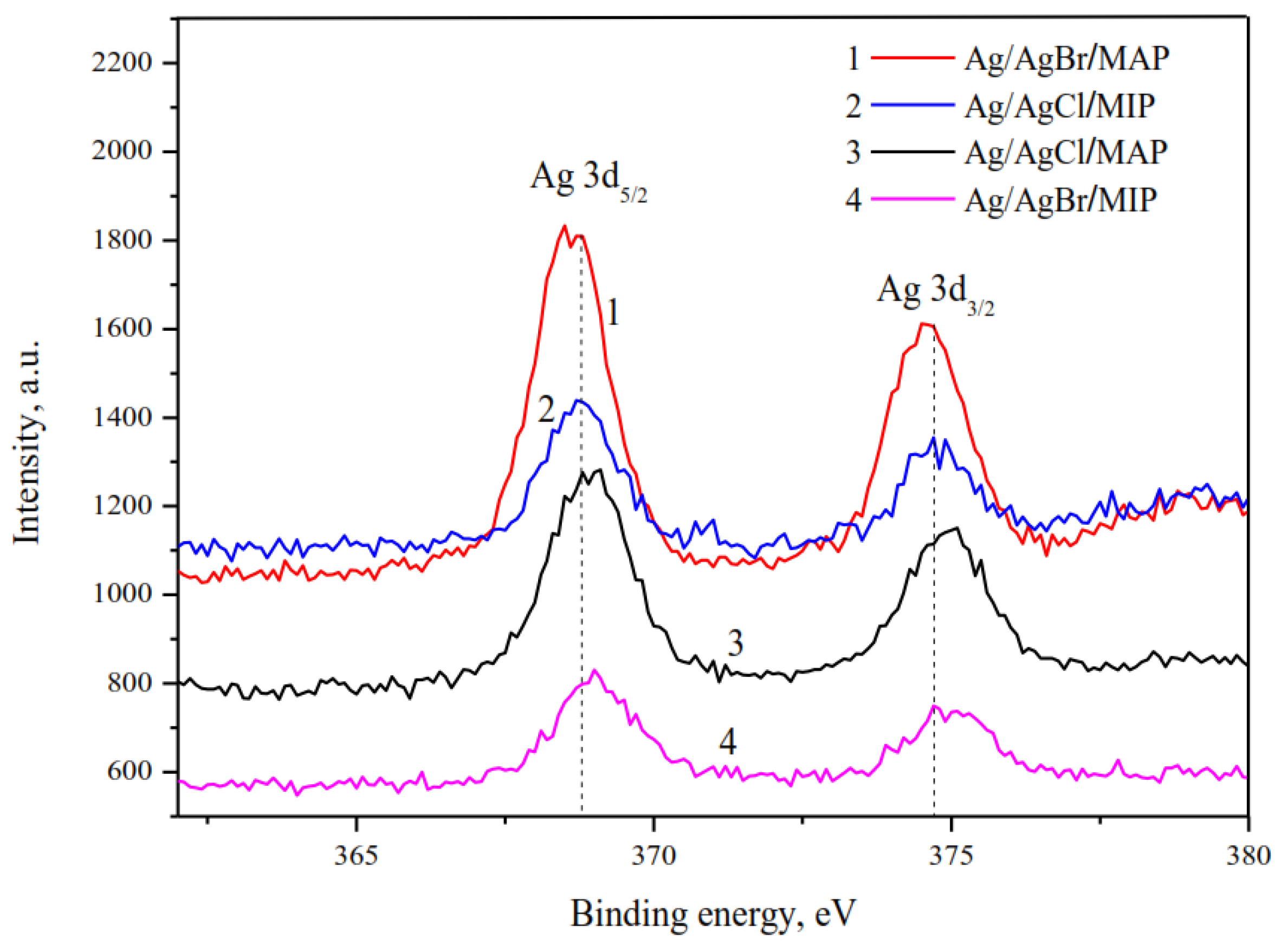 Membranes 13 00126 g002 Membranes 13 00126 g002