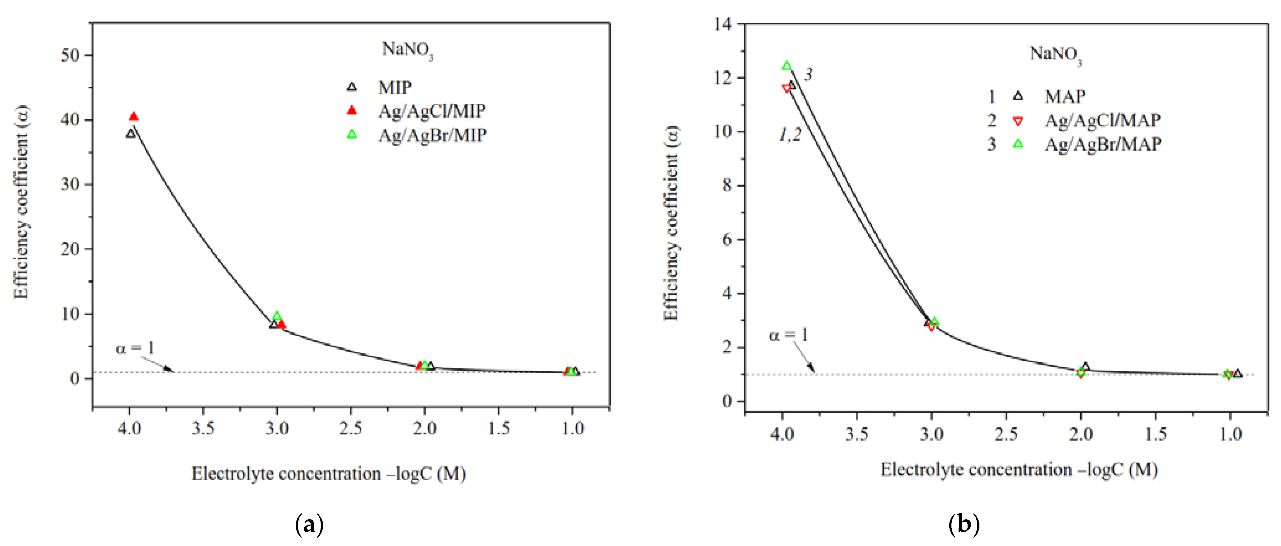 Membranes 13 00126 g007 Membranes 13 00126 g007